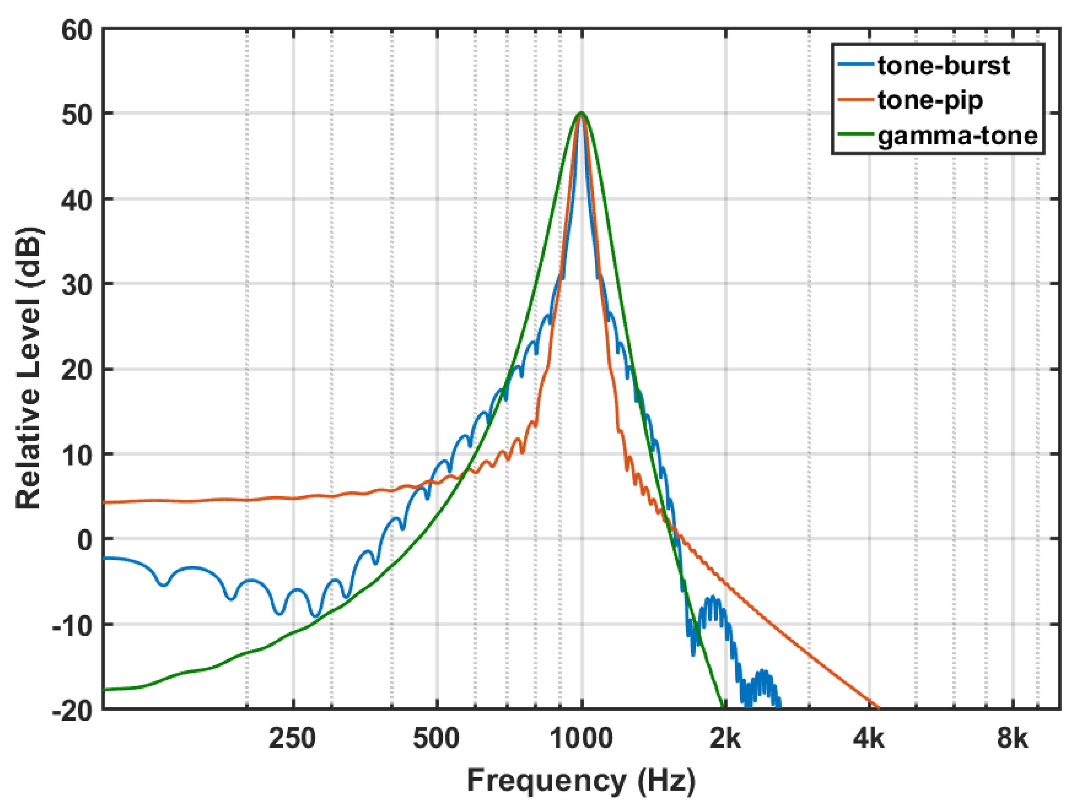 Preprints 73259 g004