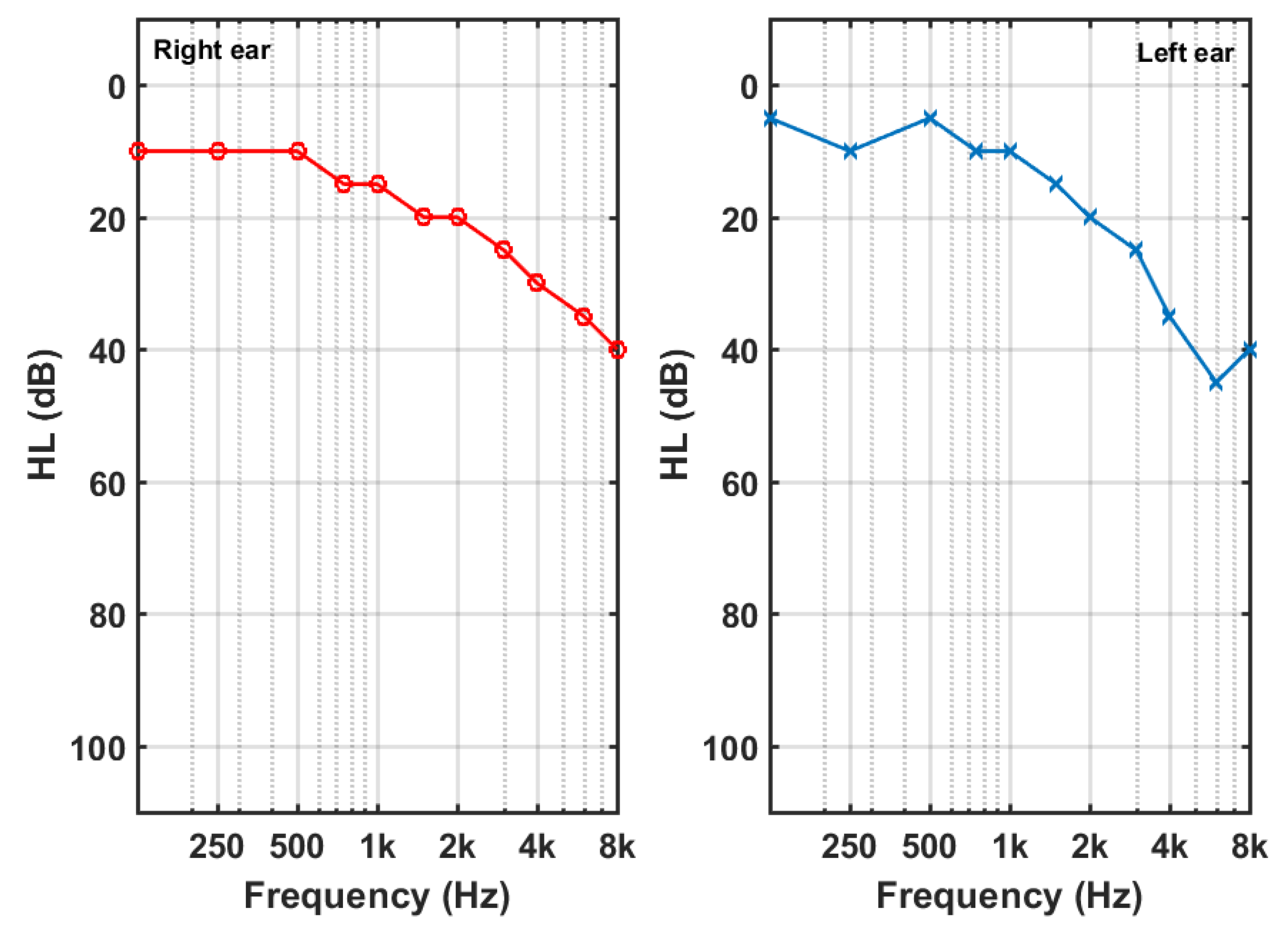 Preprints 73259 g005