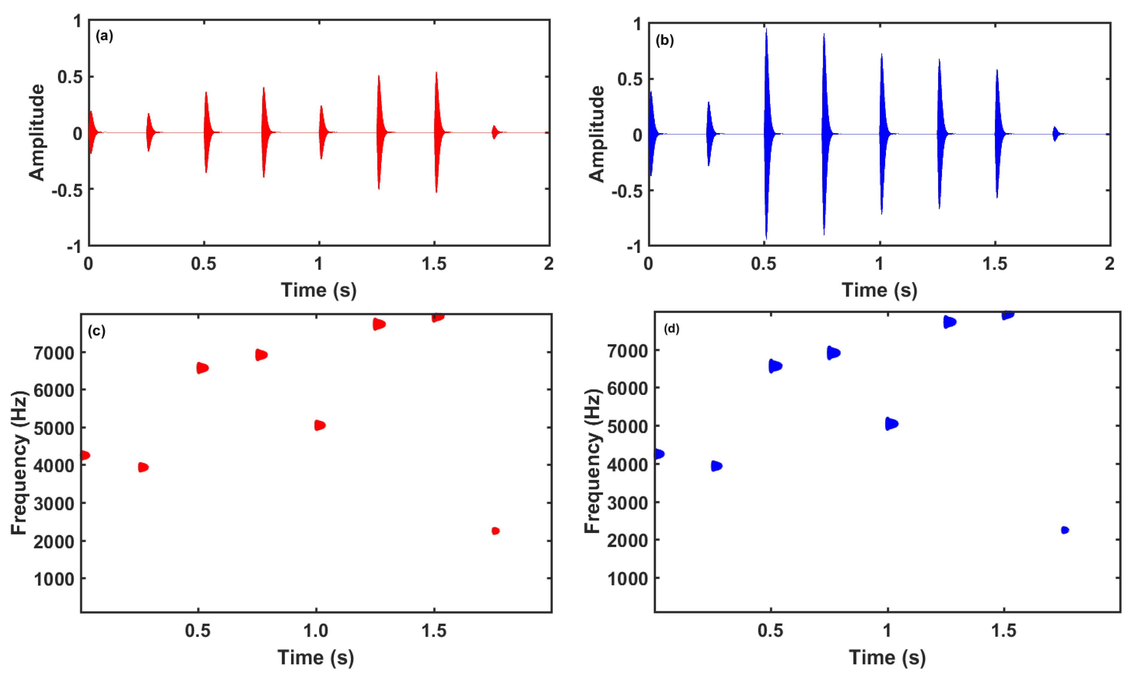 Preprints 73259 g006