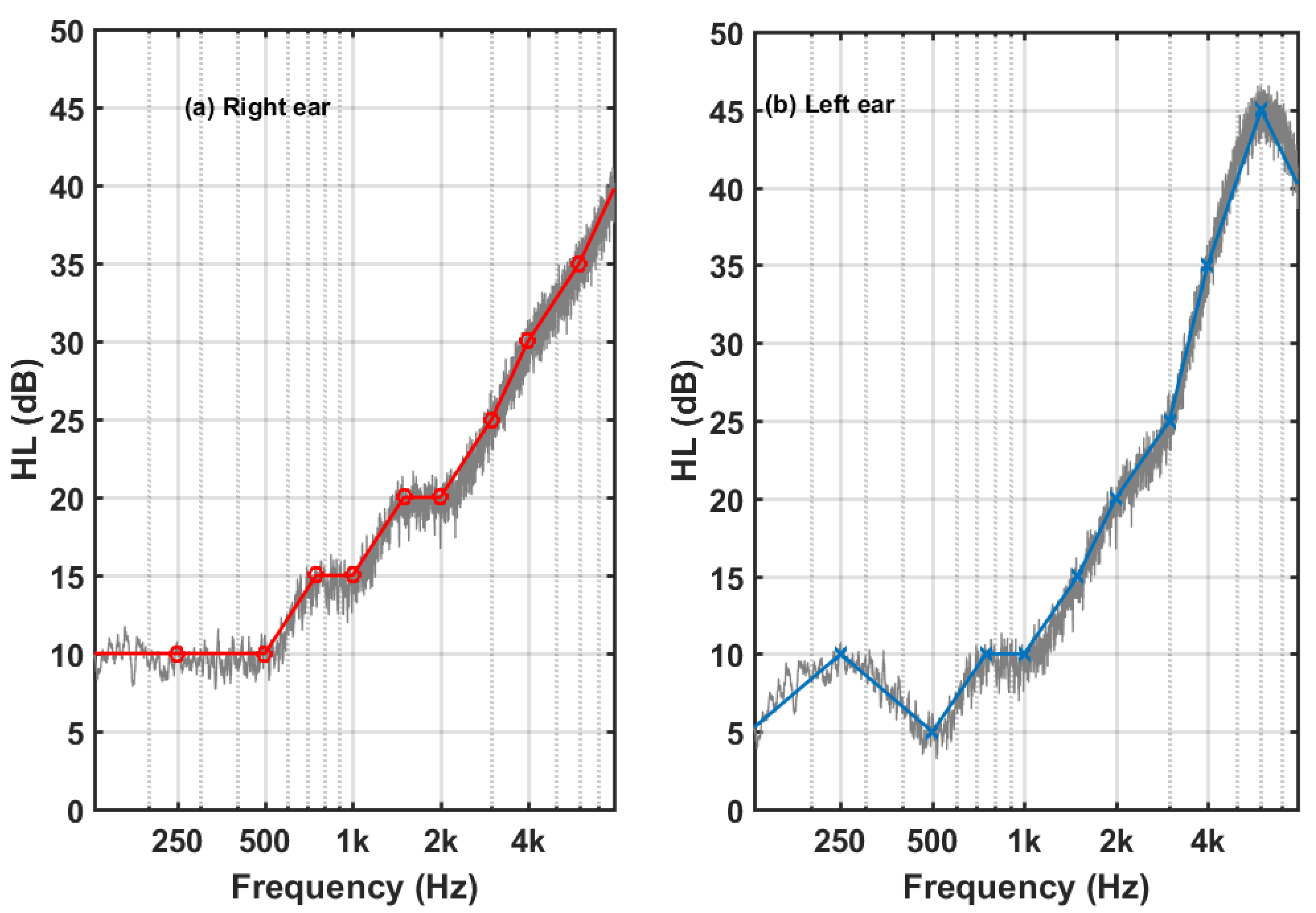 Preprints 73259 g007