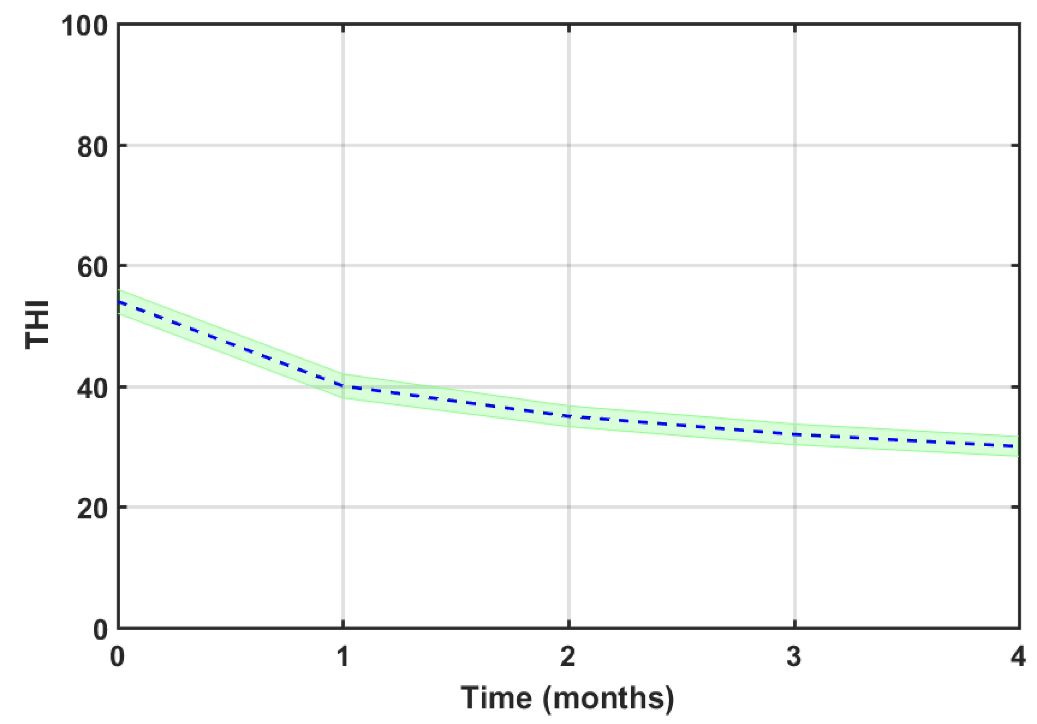 Preprints 73259 g008