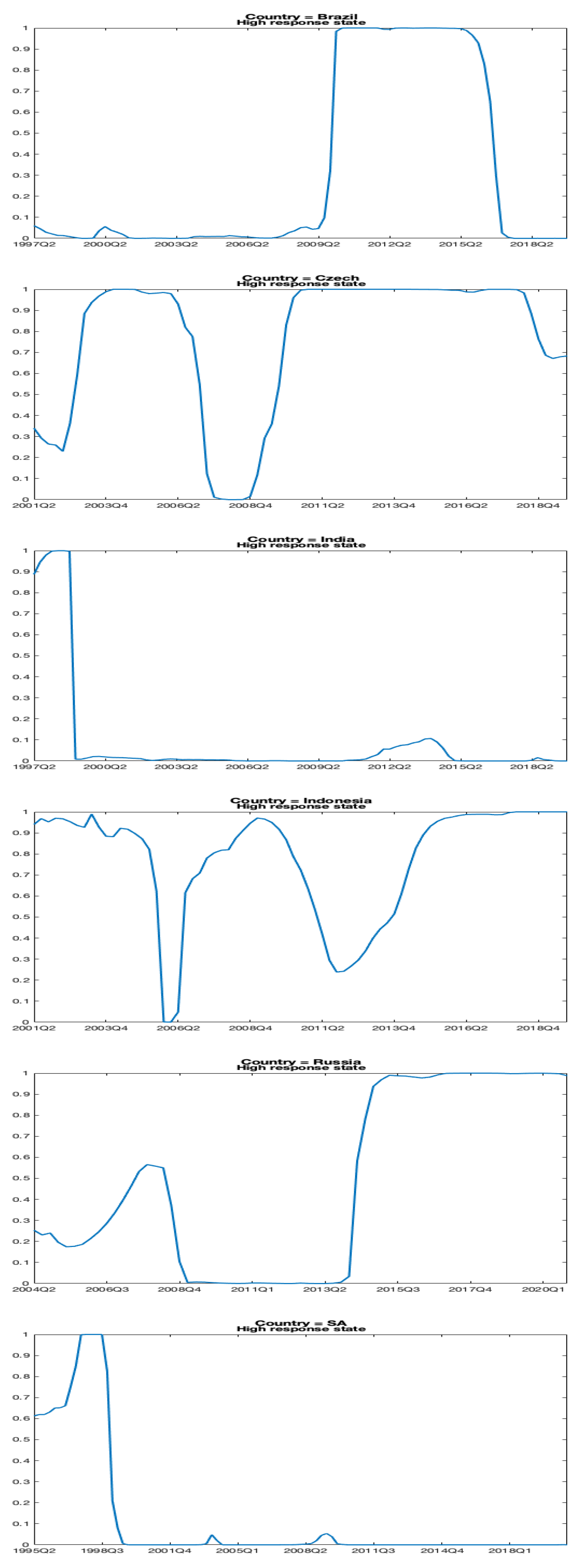 Preprints 102050 g001