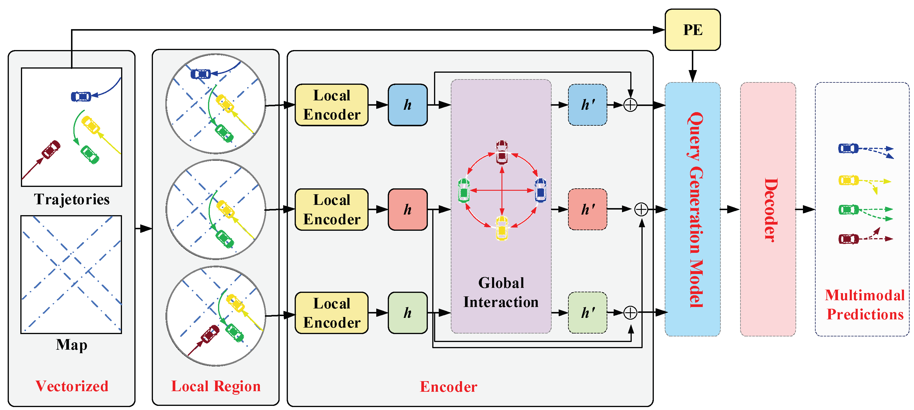 Preprints 138955 g001