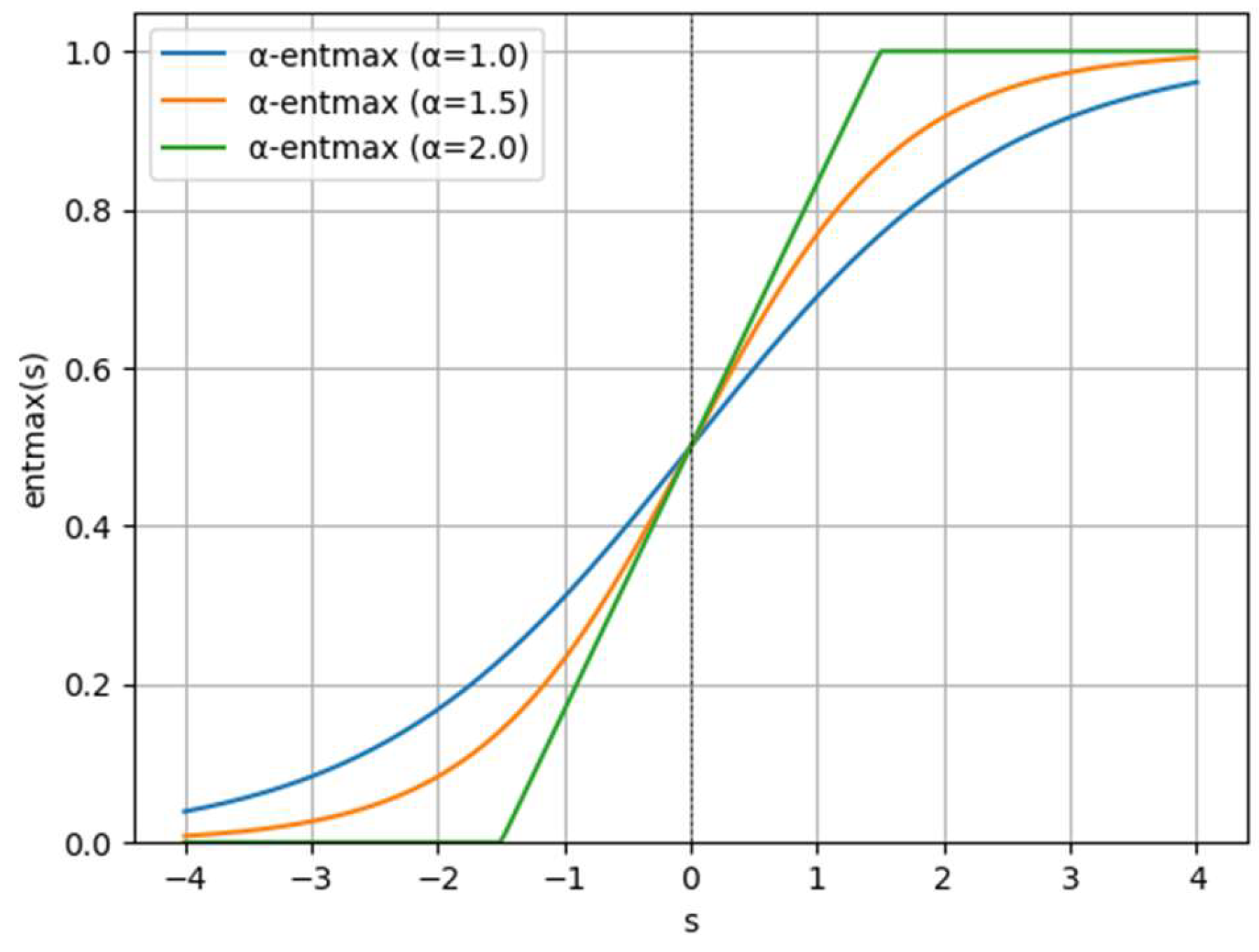 Preprints 138955 g003