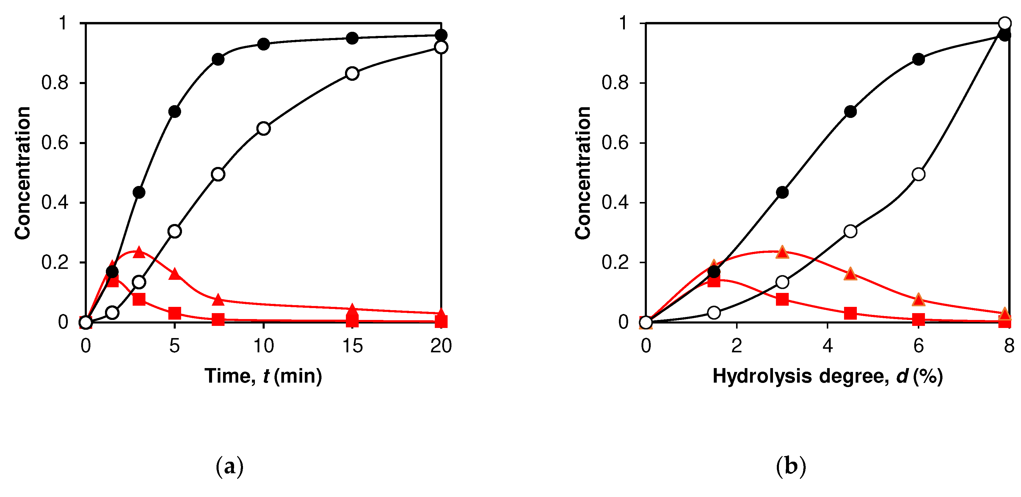 Preprints 77728 g003