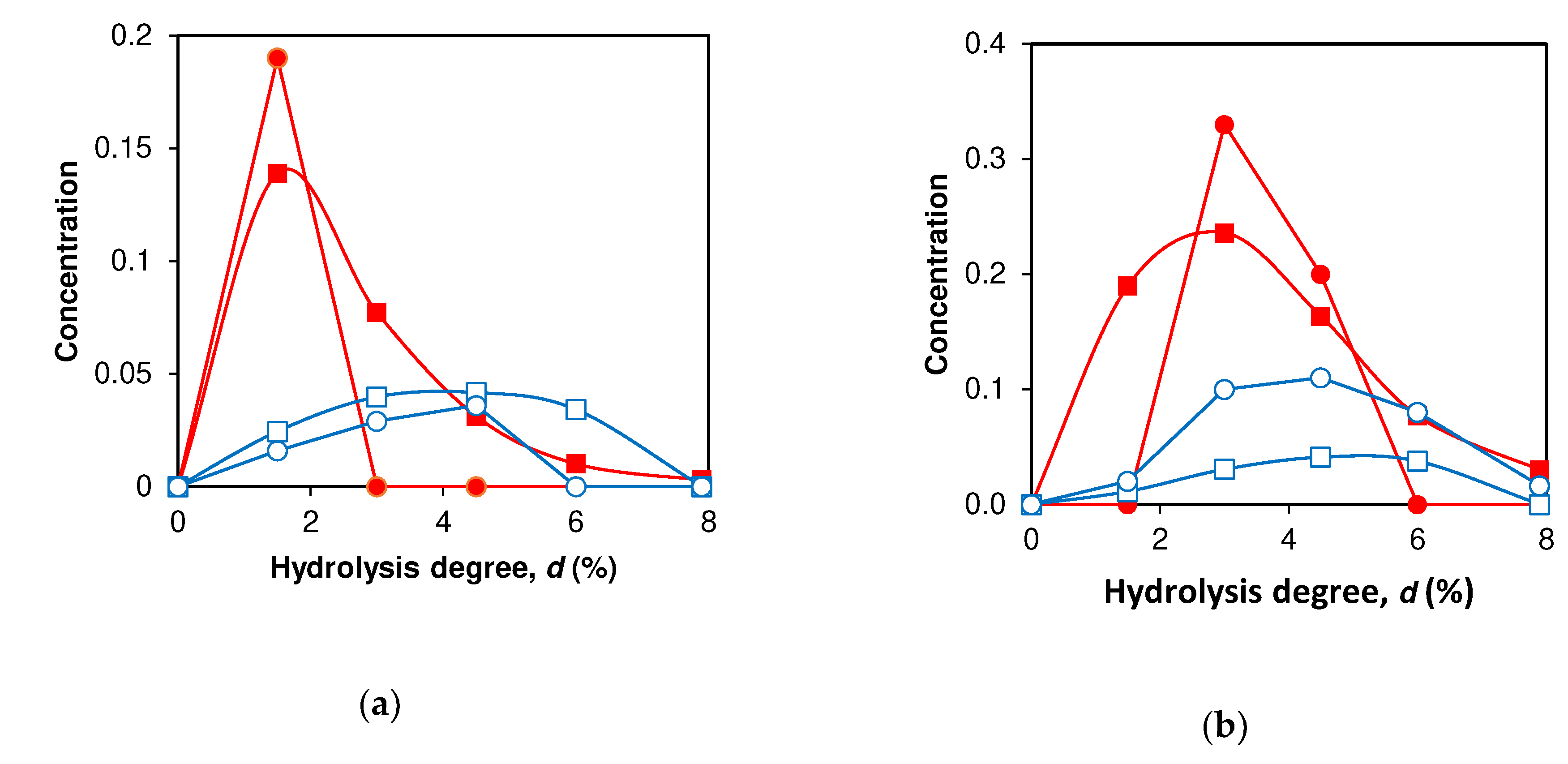 Preprints 77728 g004