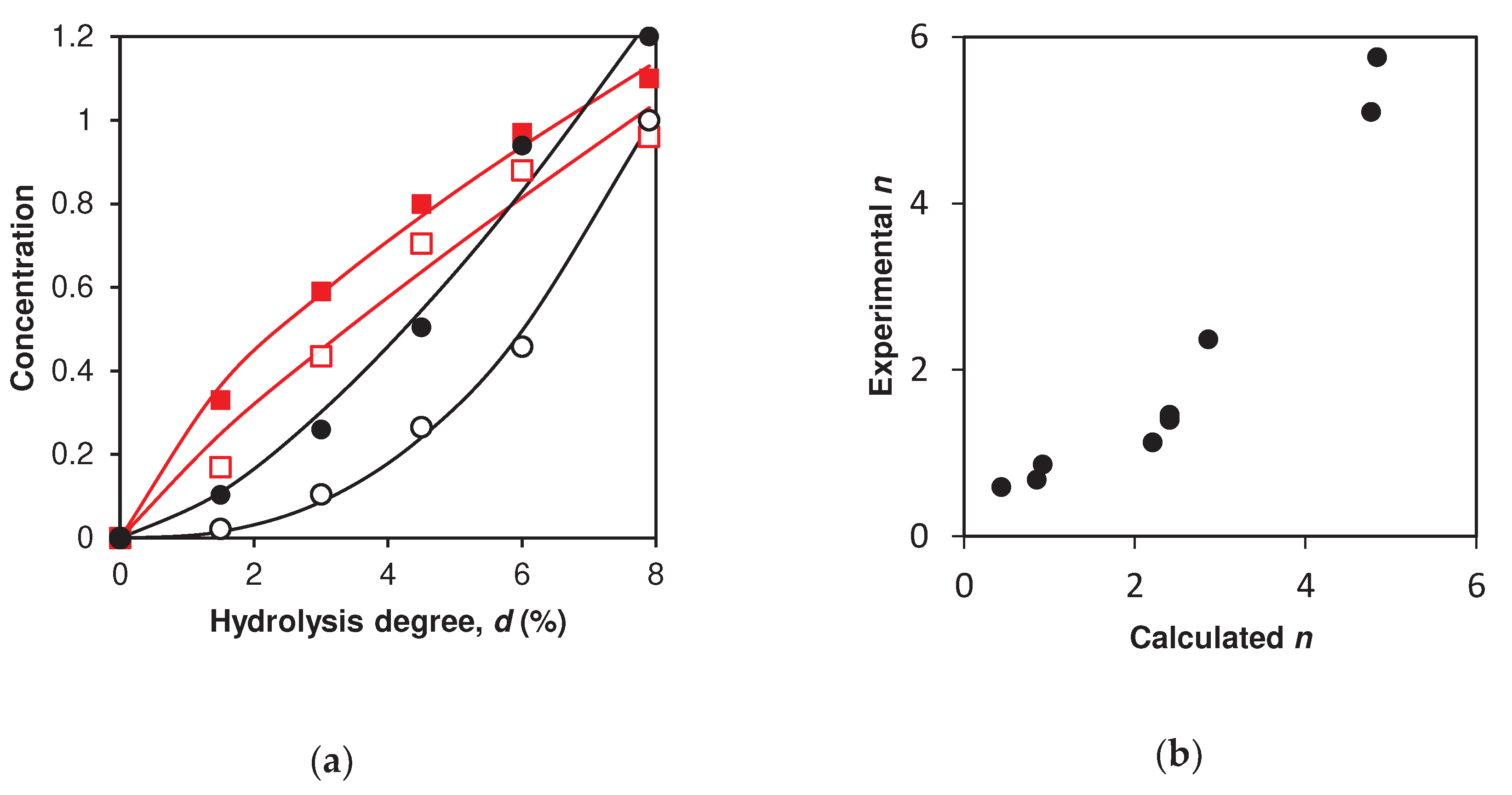 Preprints 77728 g005