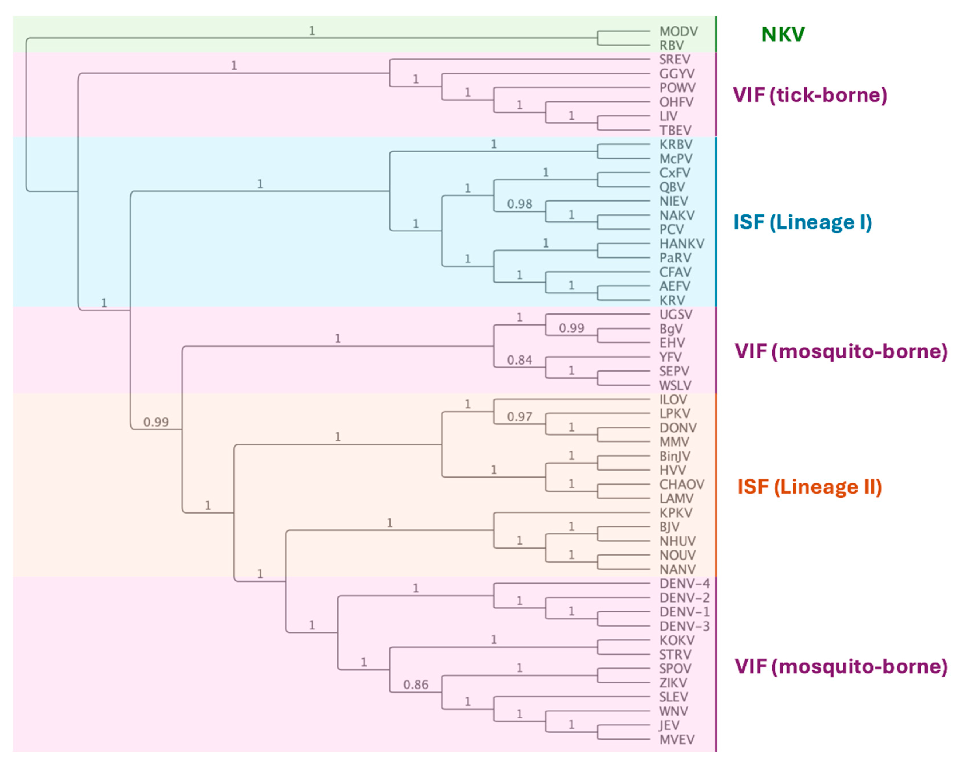 Preprints 115450 g003