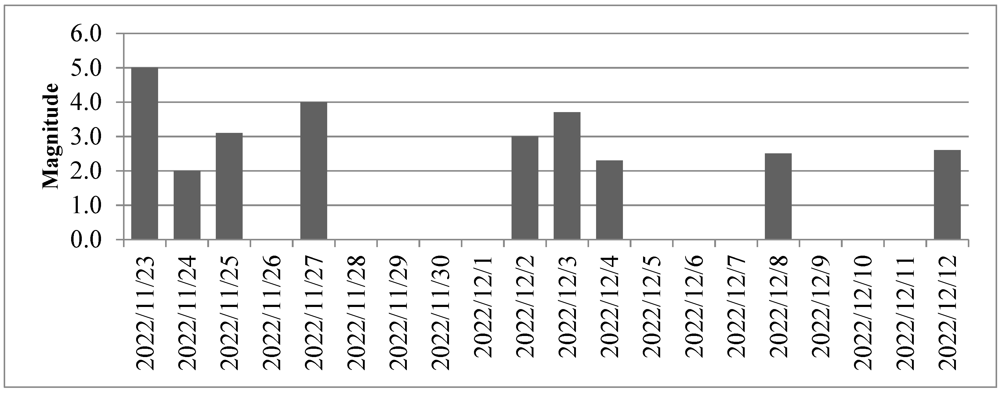 Preprints 76087 g003