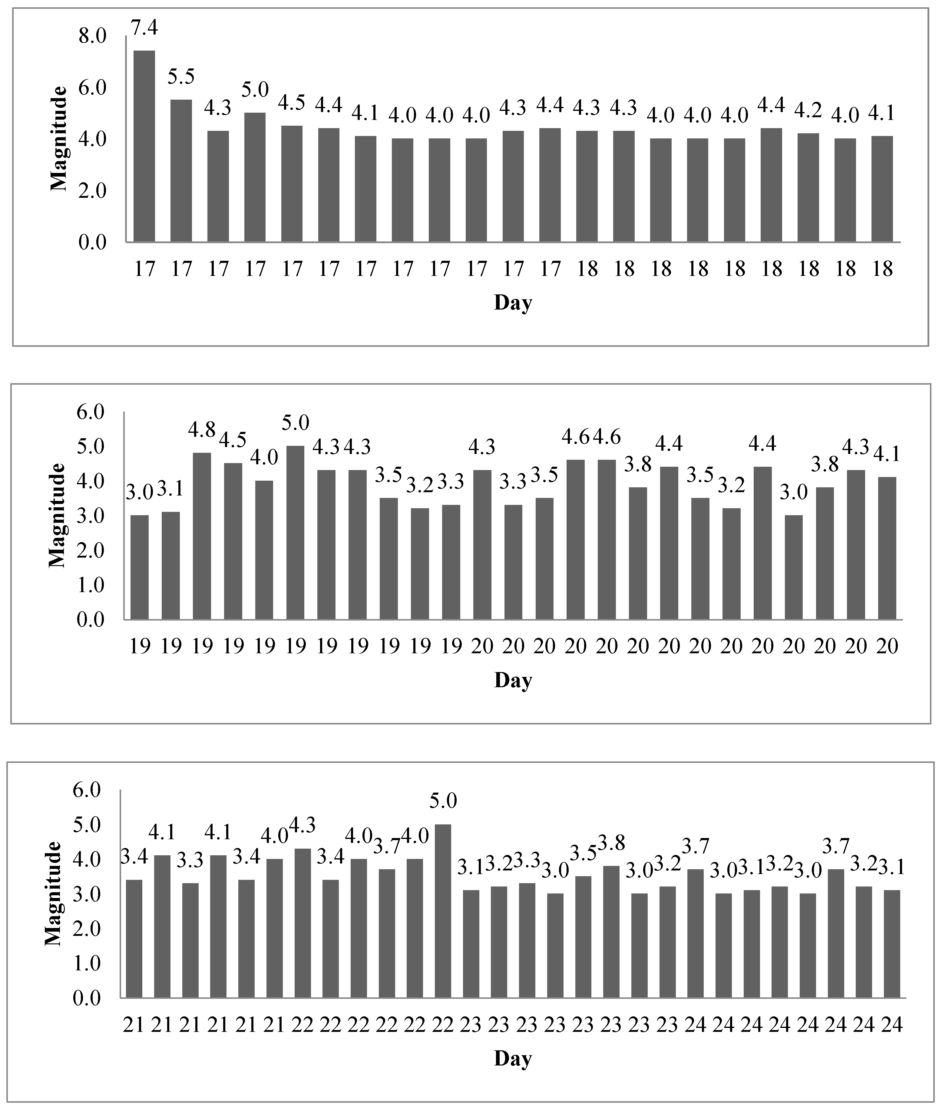 Preprints 76087 g004a