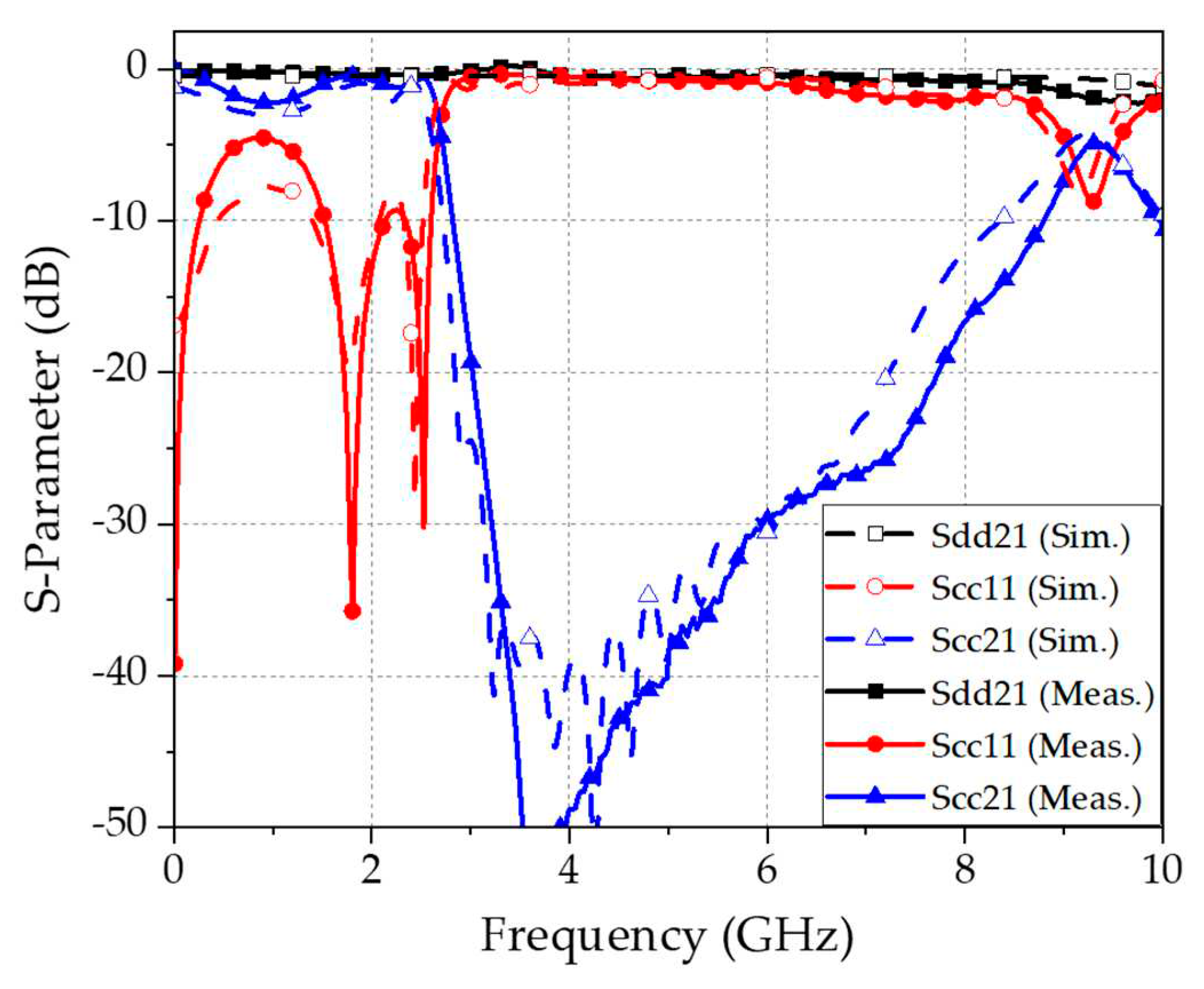 Preprints 78194 g010