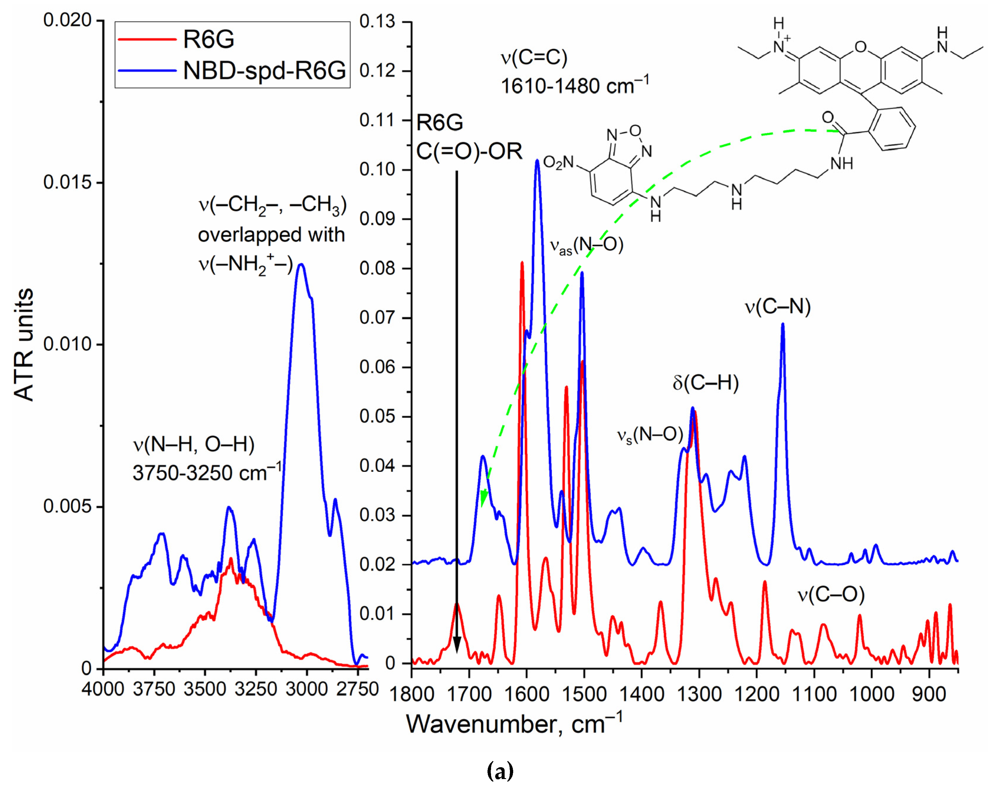 Preprints 114321 g001a