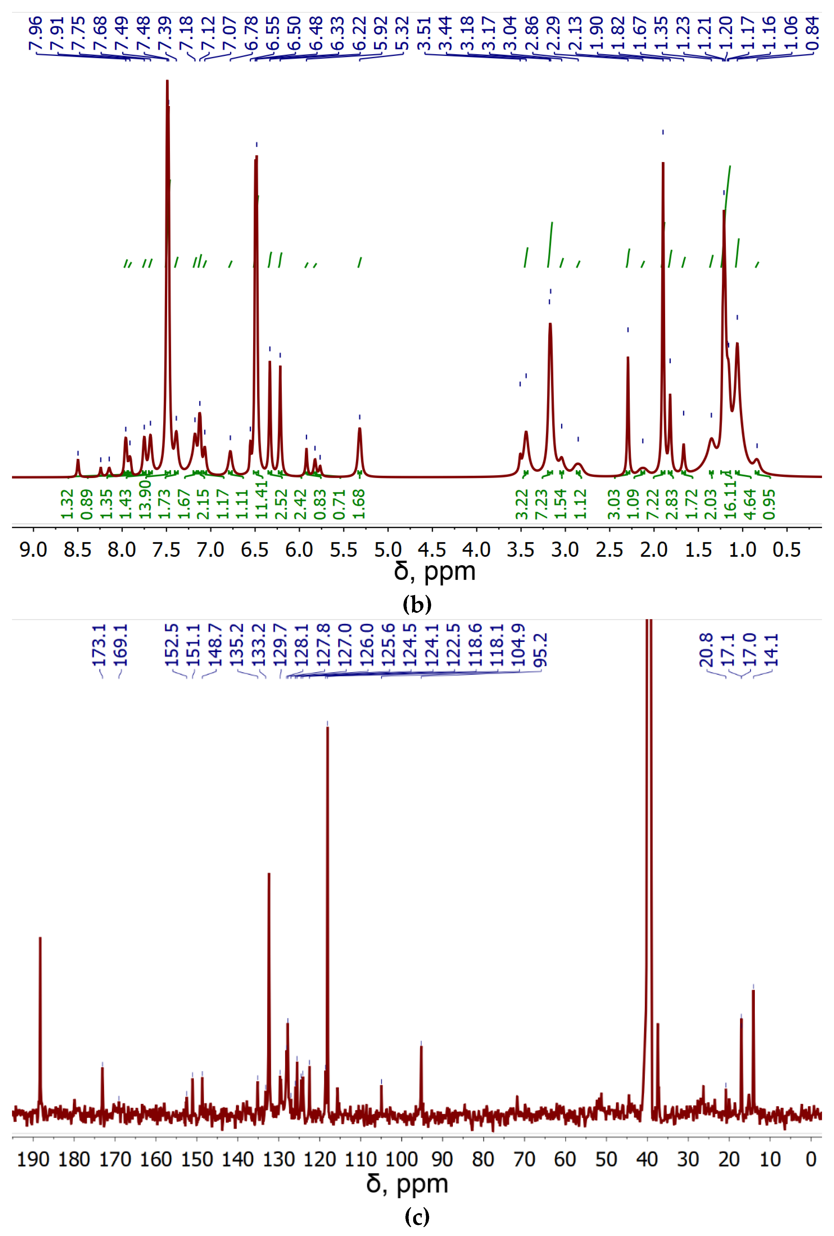 Preprints 114321 g001b