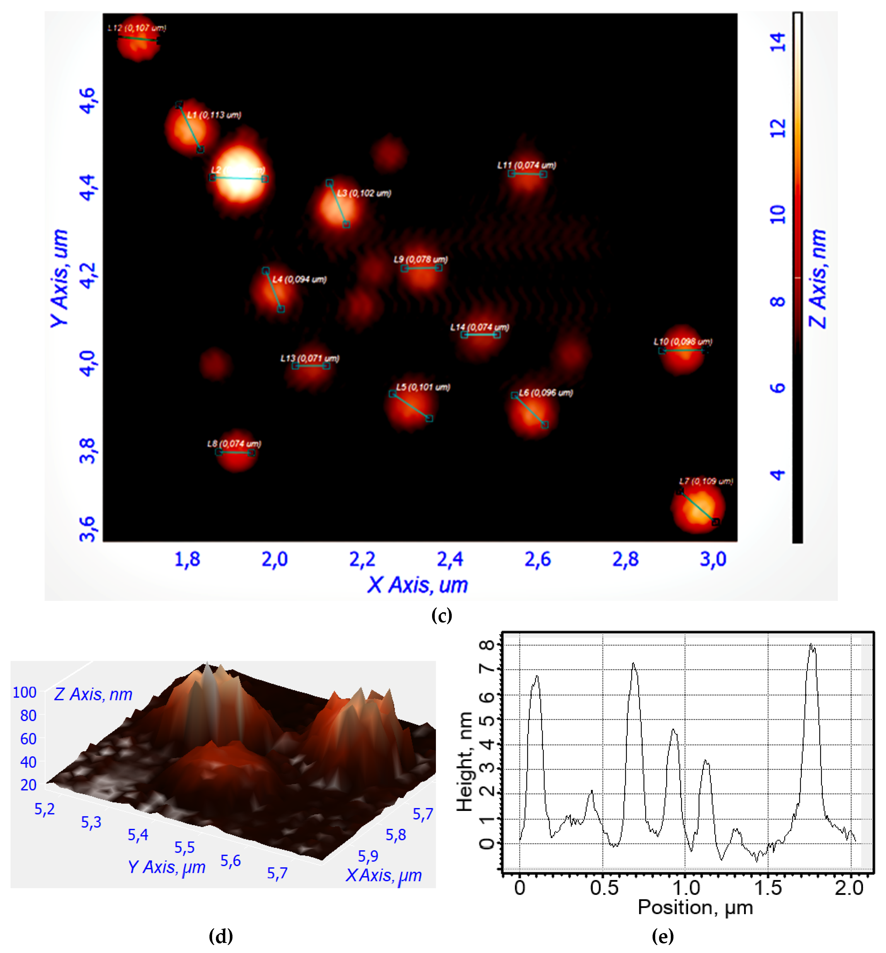 Preprints 114321 g002b