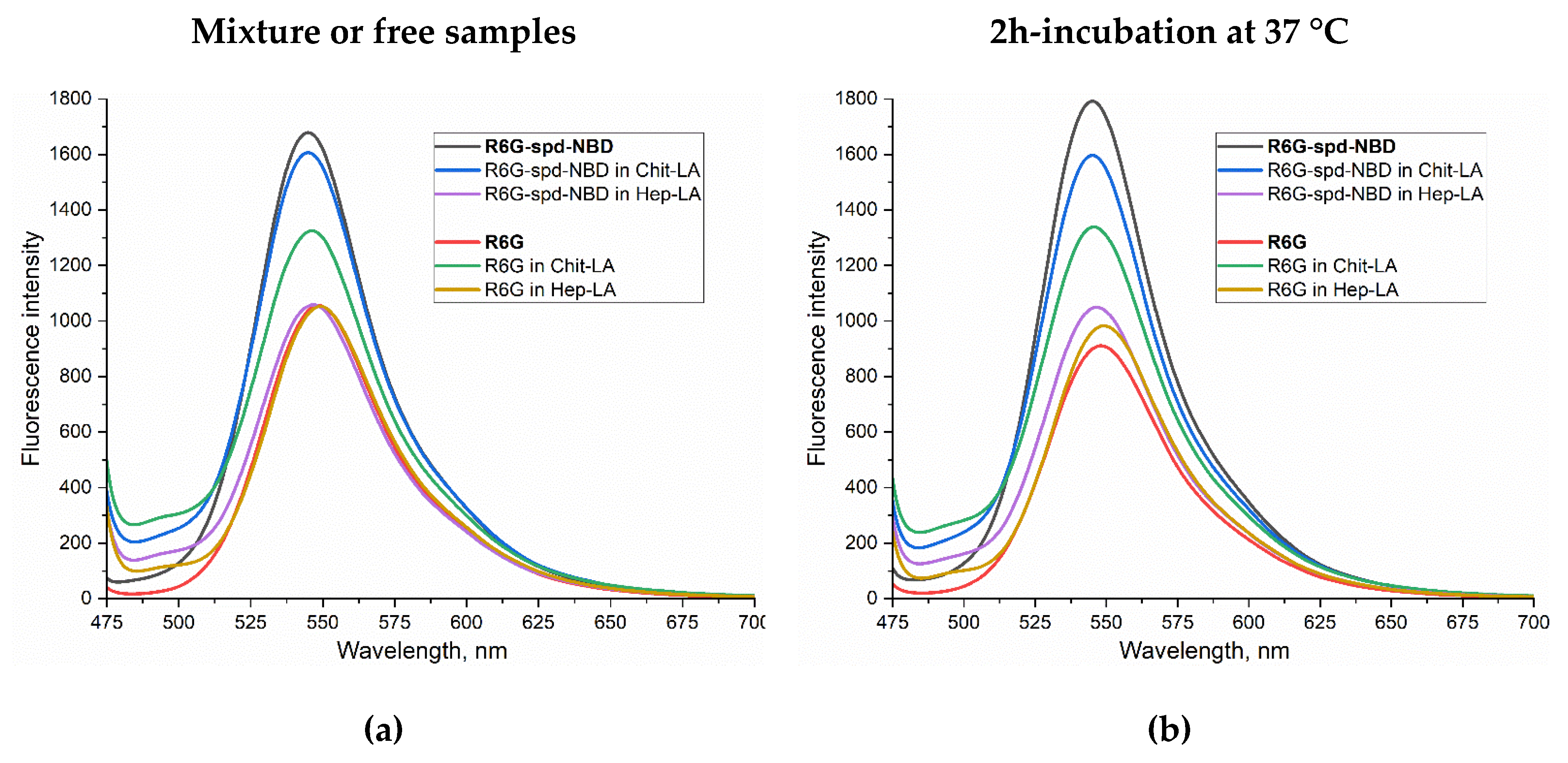 Preprints 114321 g003a