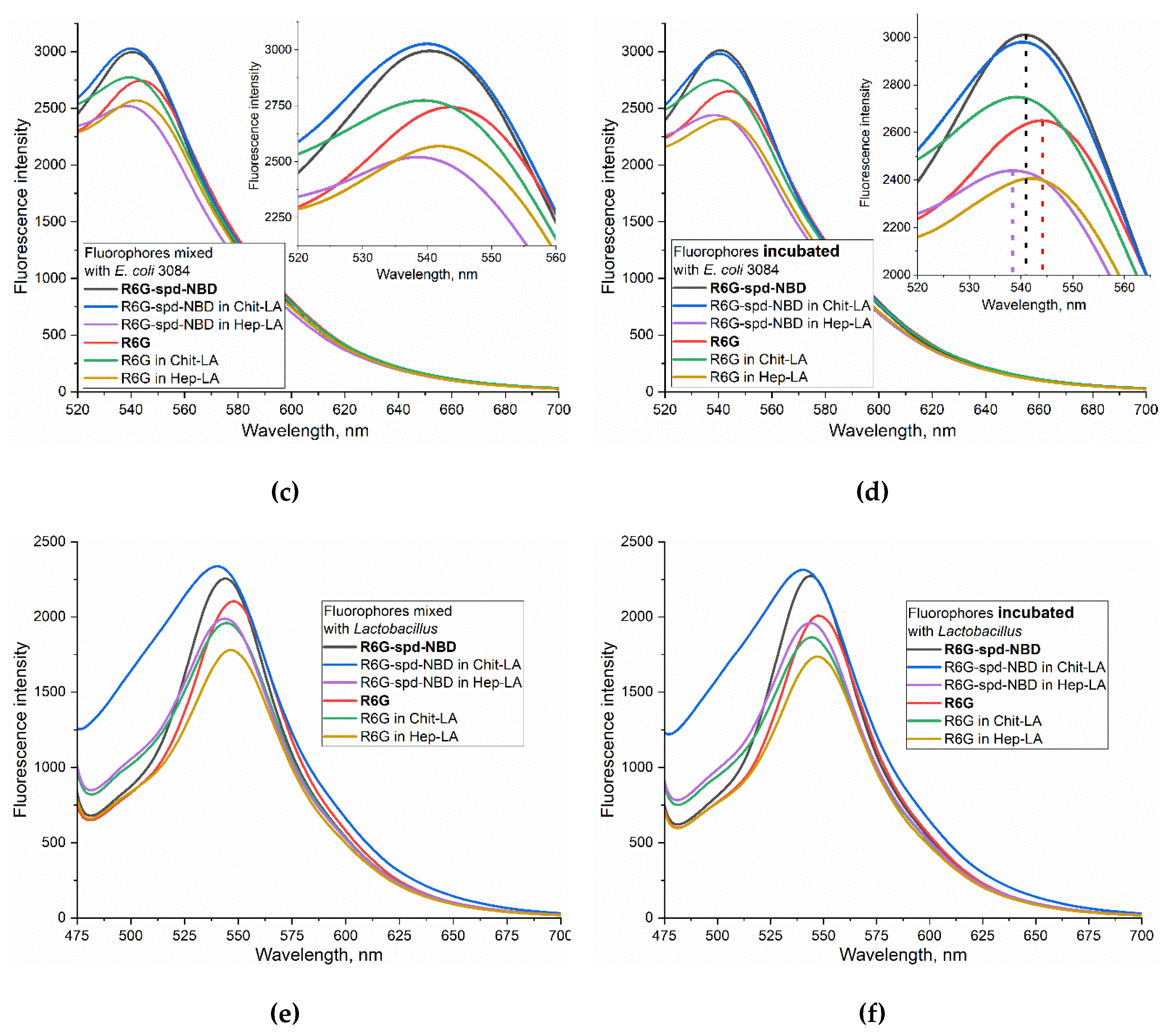 Preprints 114321 g003b