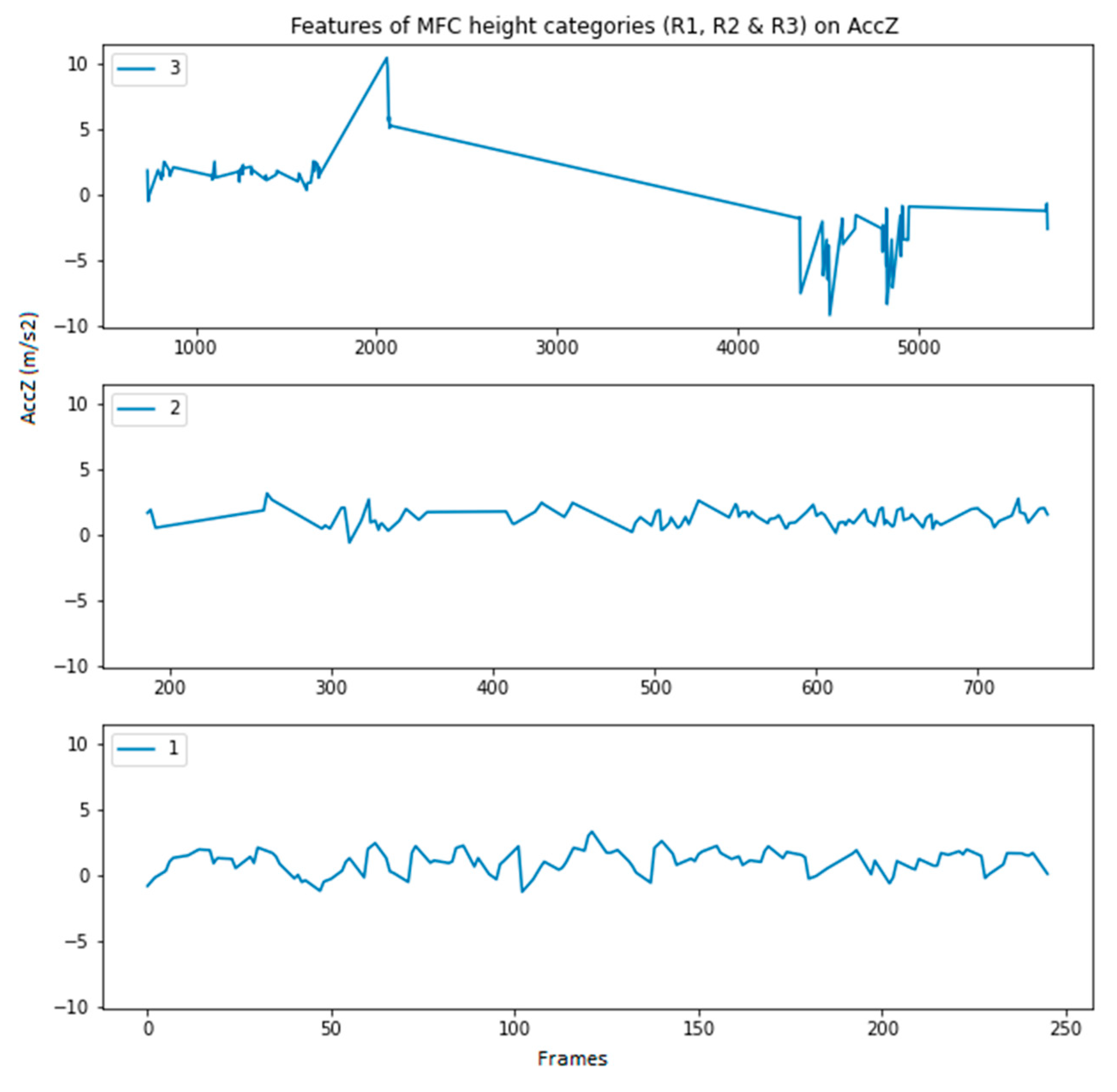 Preprints 82228 g004