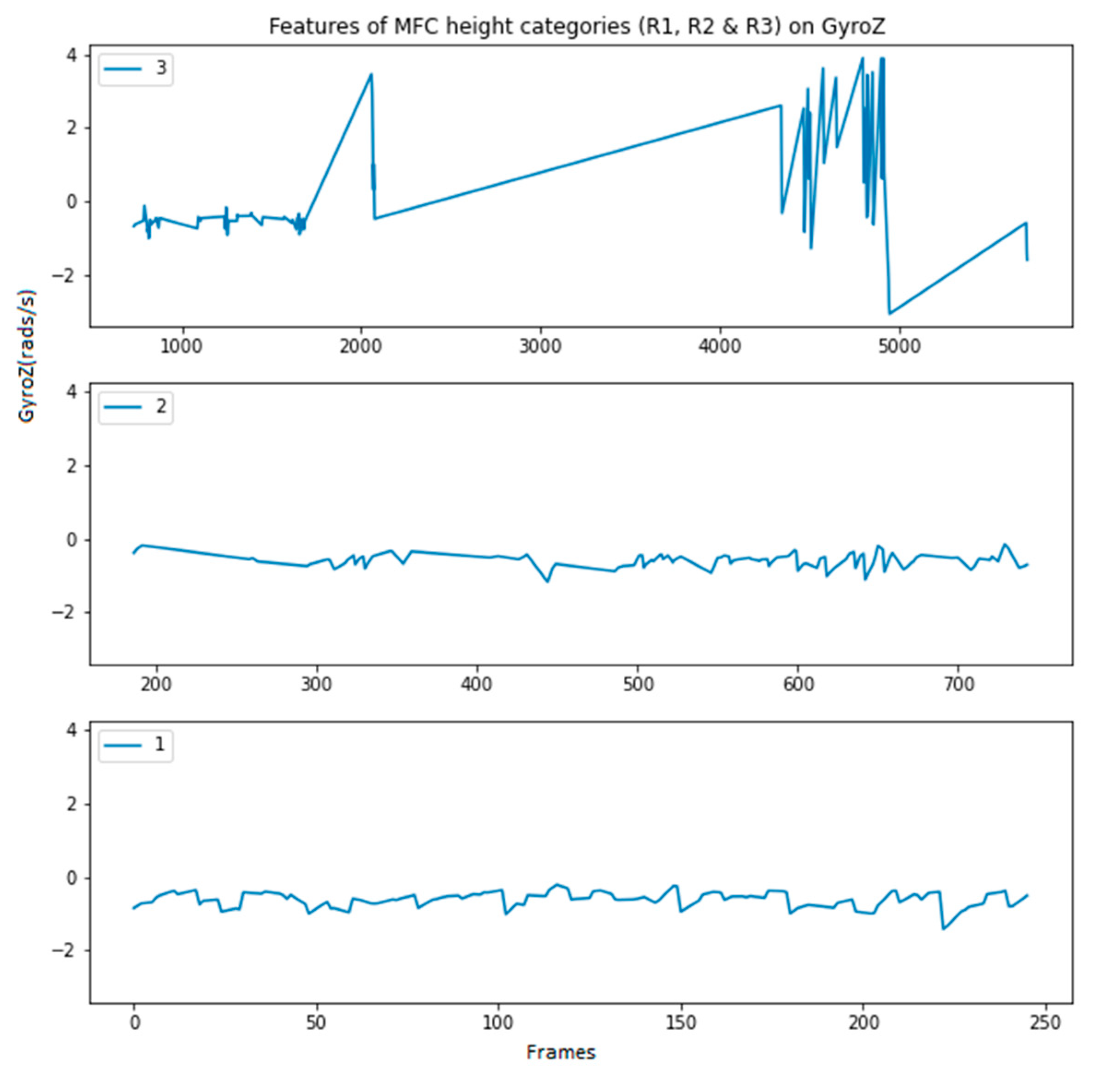 Preprints 82228 g005