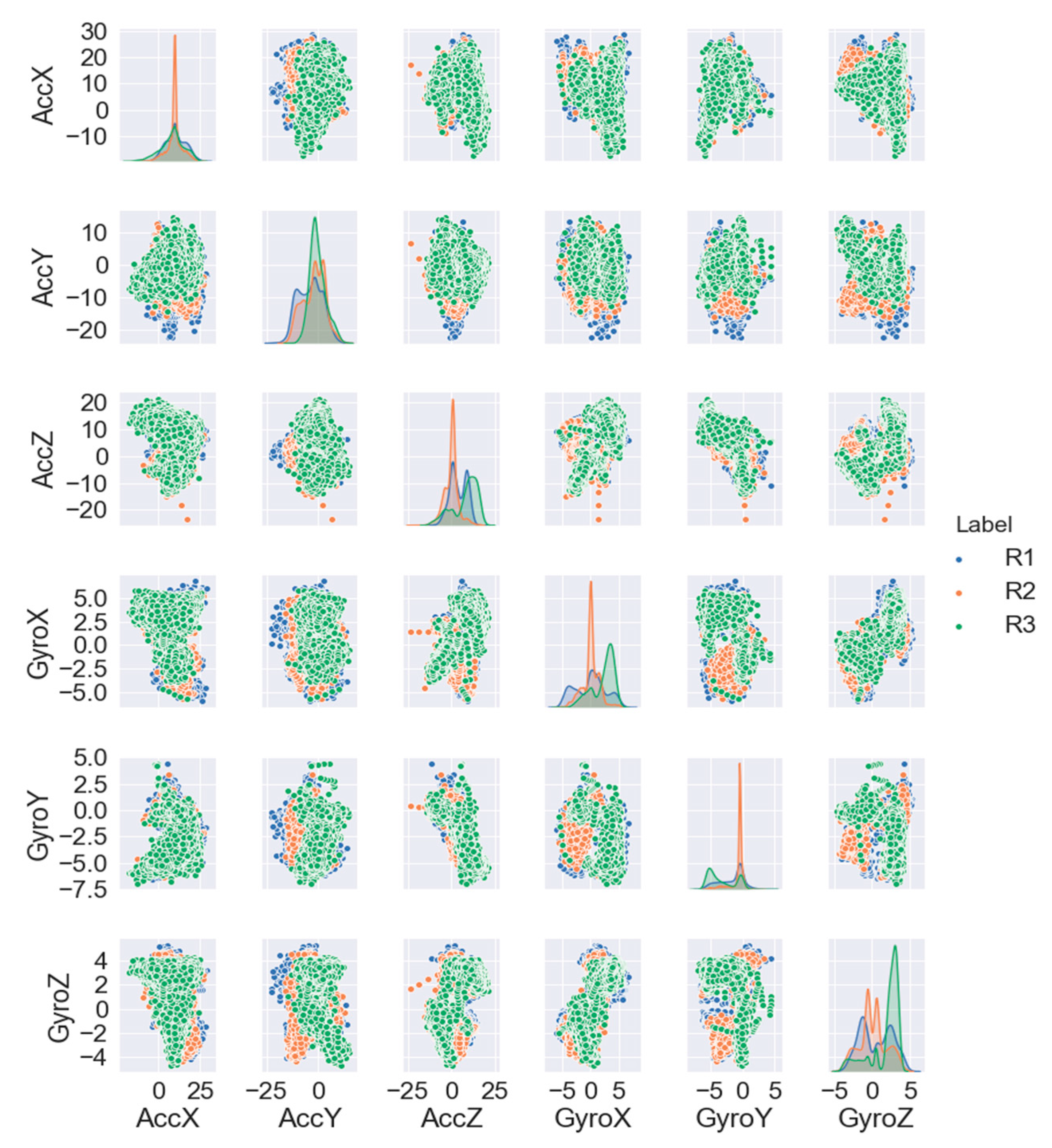 Preprints 82228 g006