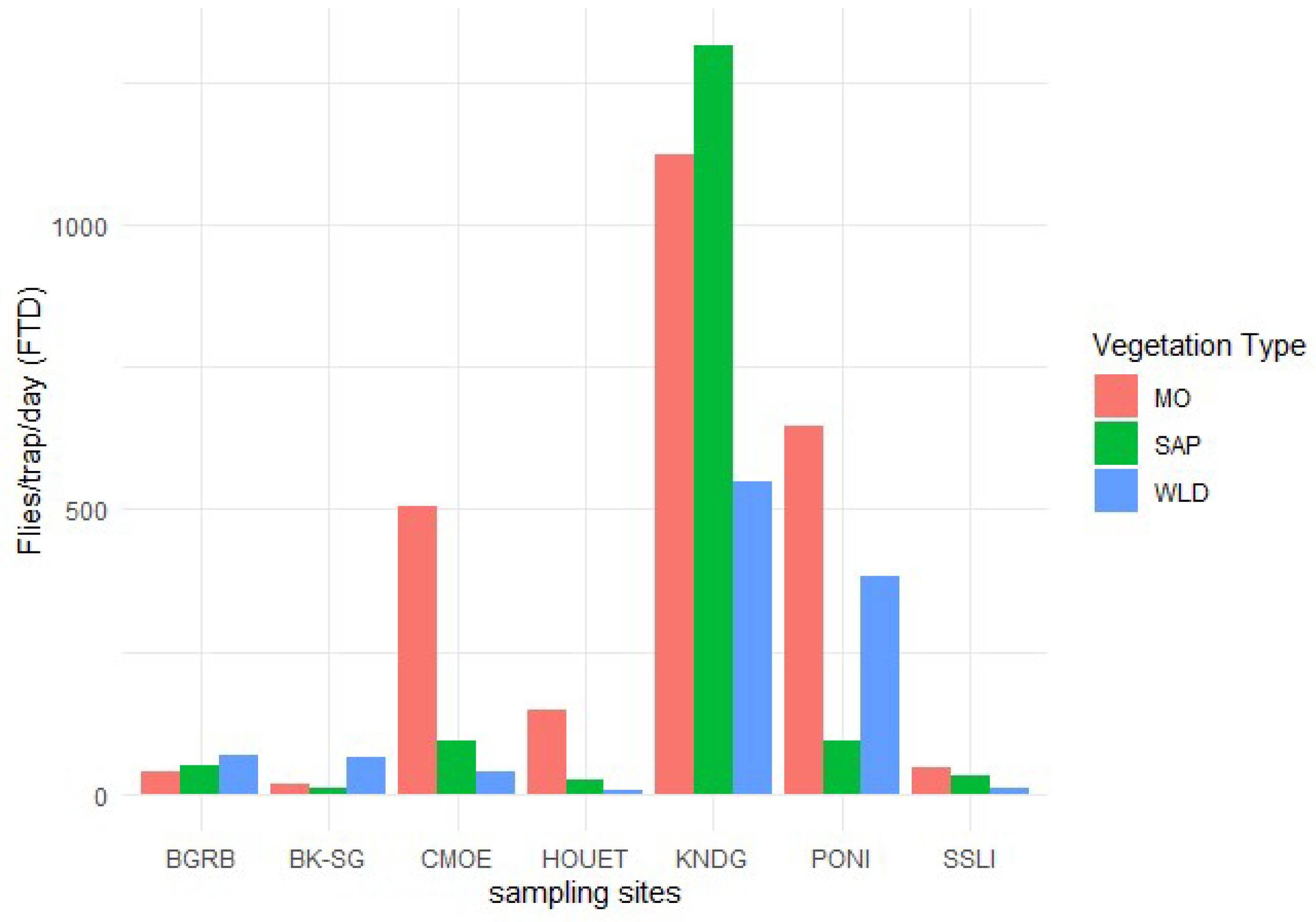 Preprints 100272 g002