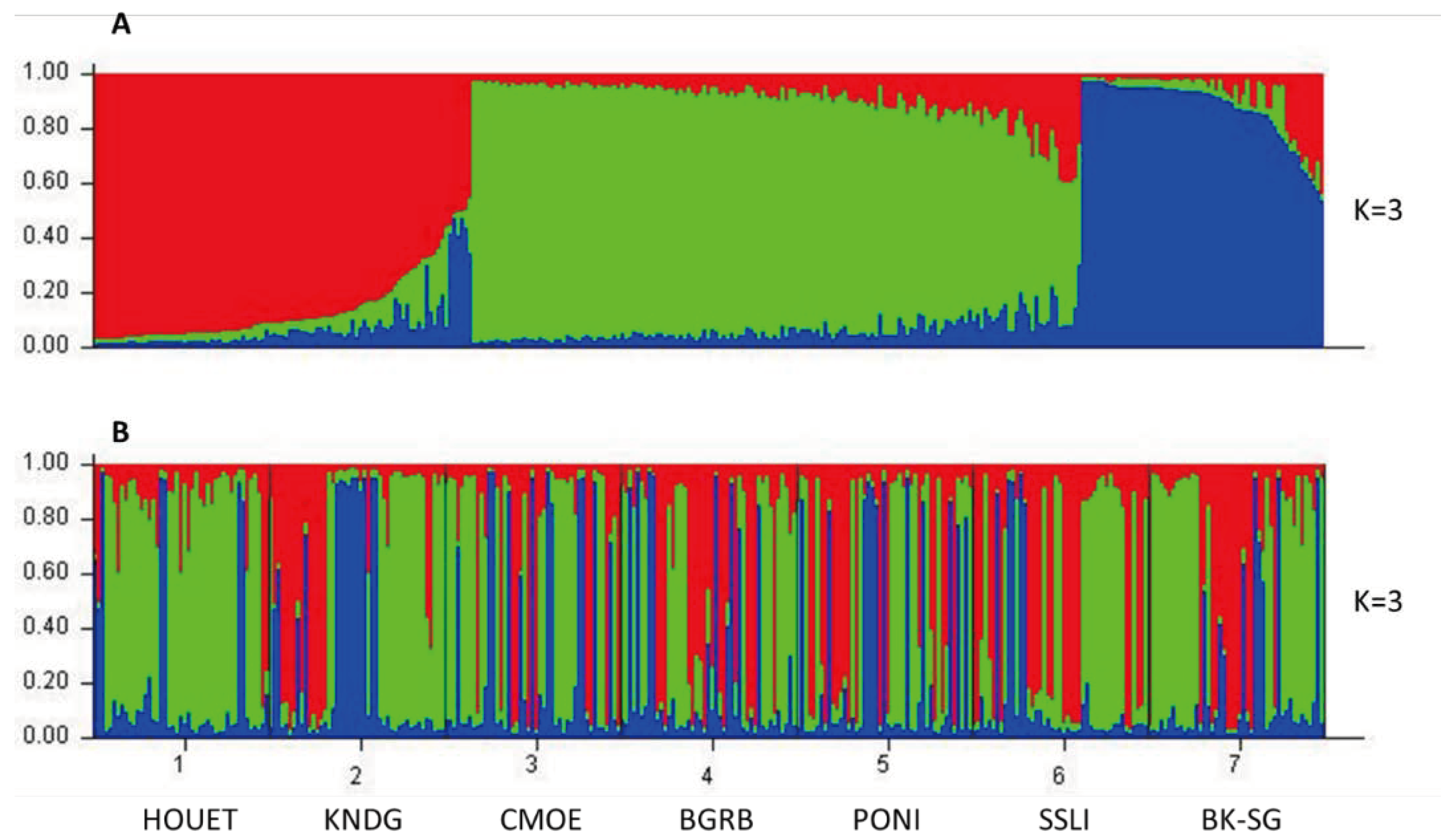 Preprints 100272 g005