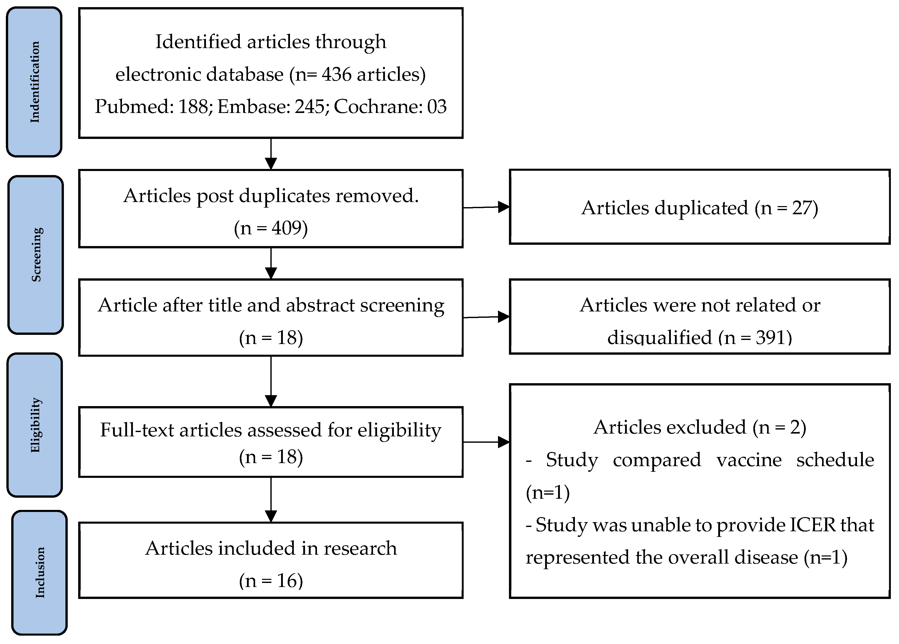 Preprints 114964 g001