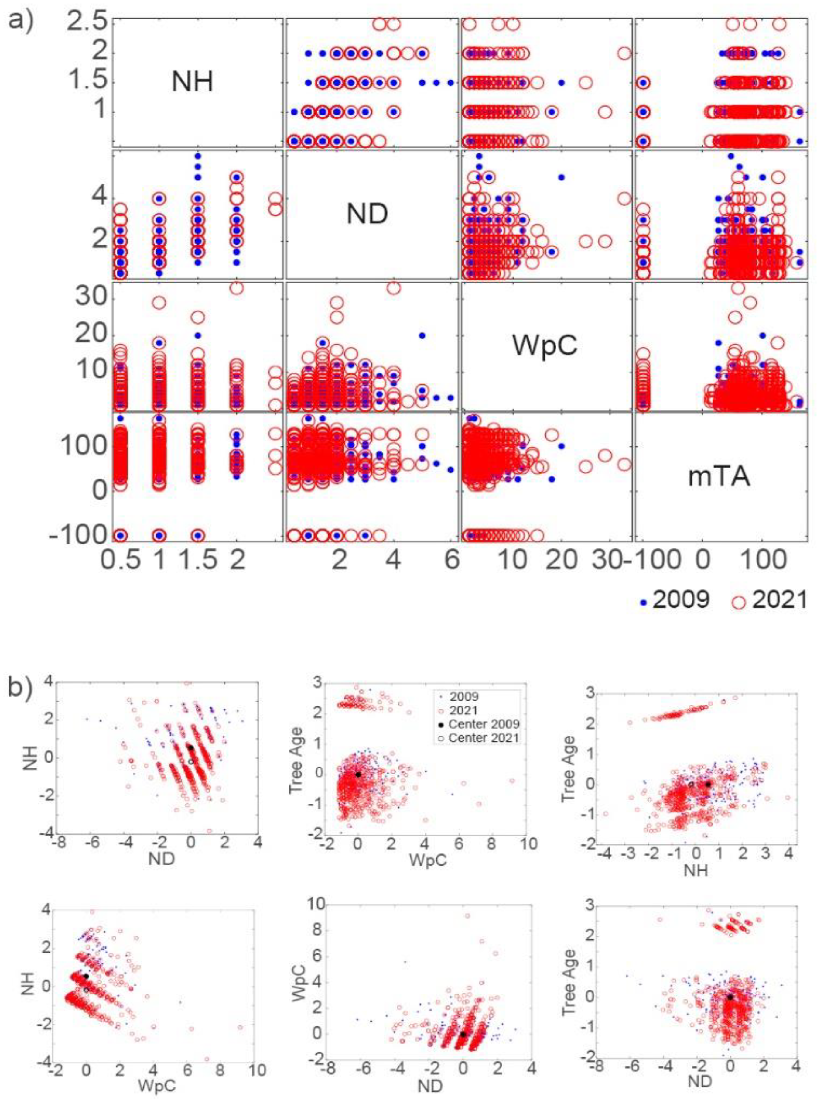 Preprints 69264 g002