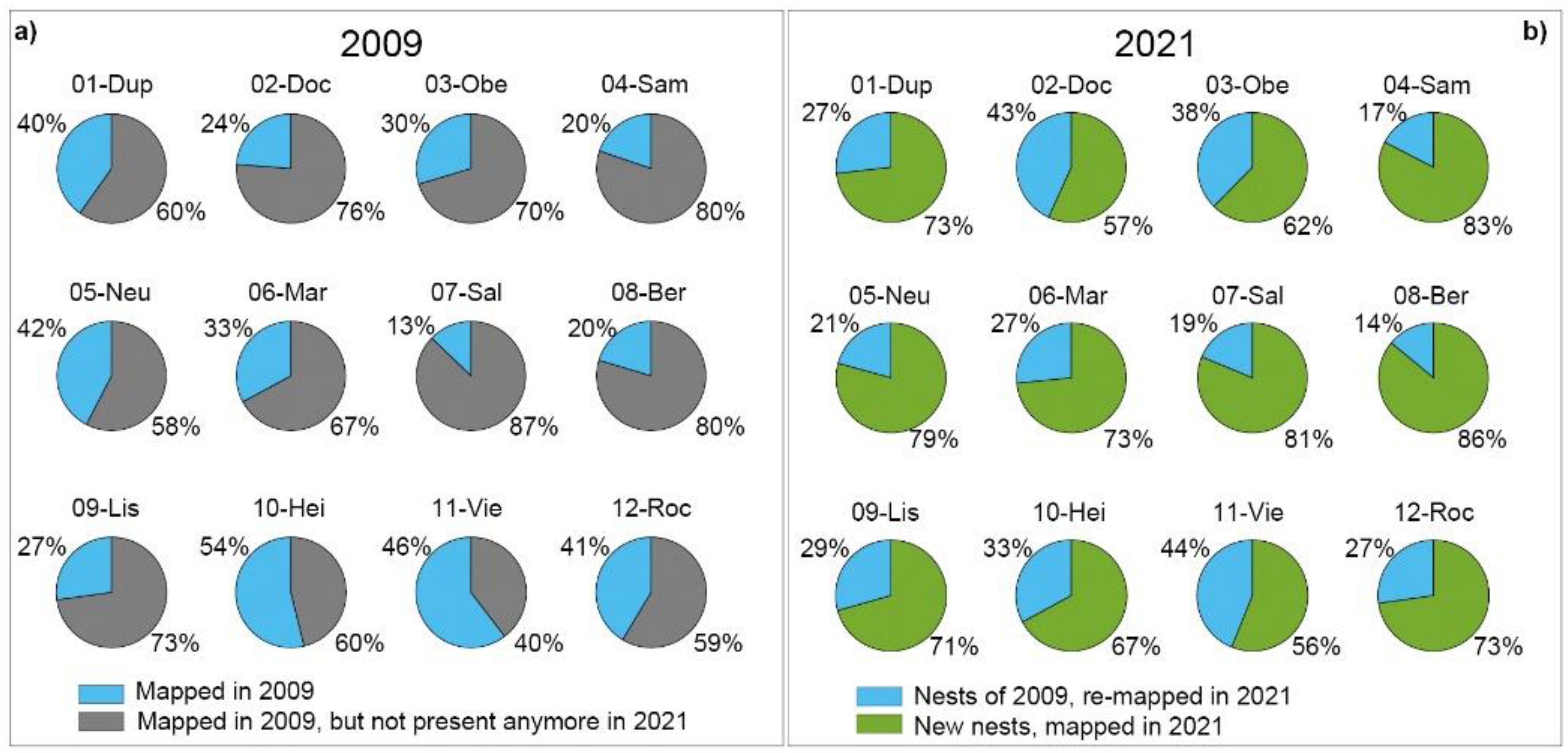 Preprints 69264 g003