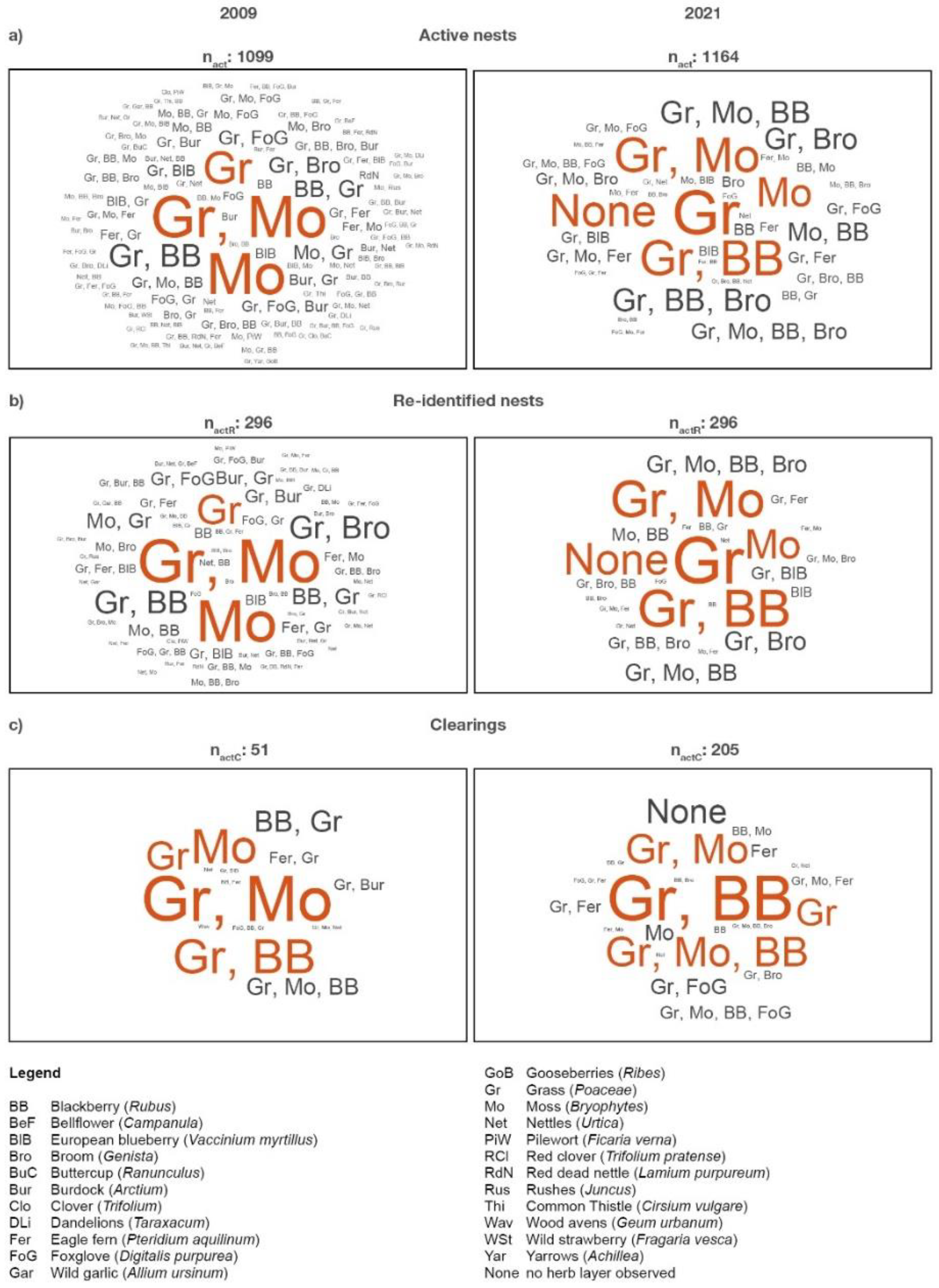 Preprints 69264 g004