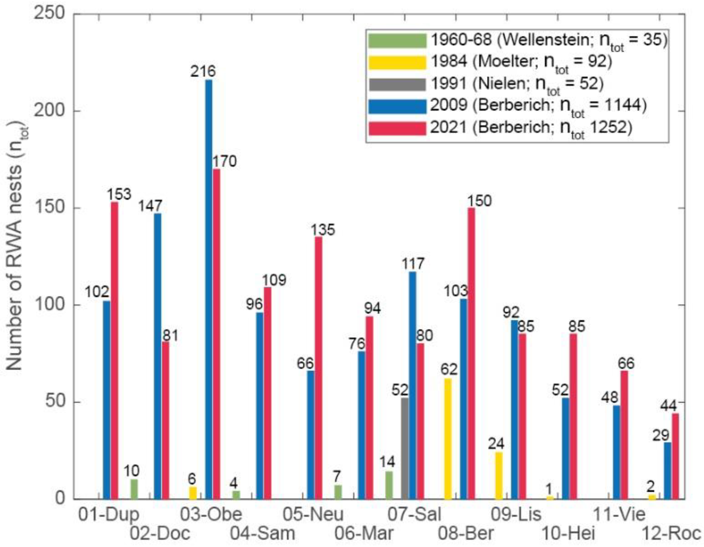 Preprints 69264 g005