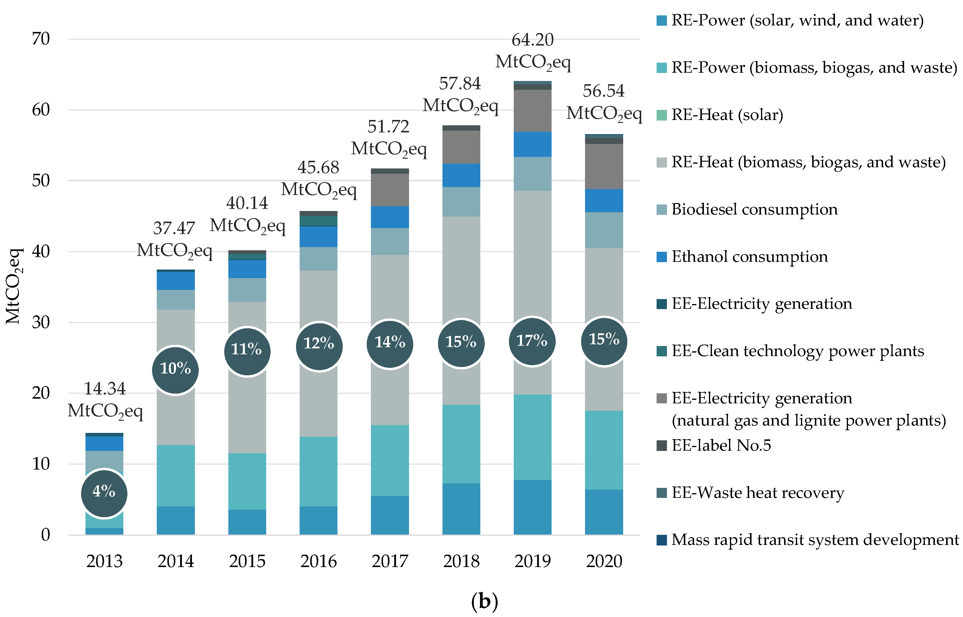 Preprints 86276 g001b