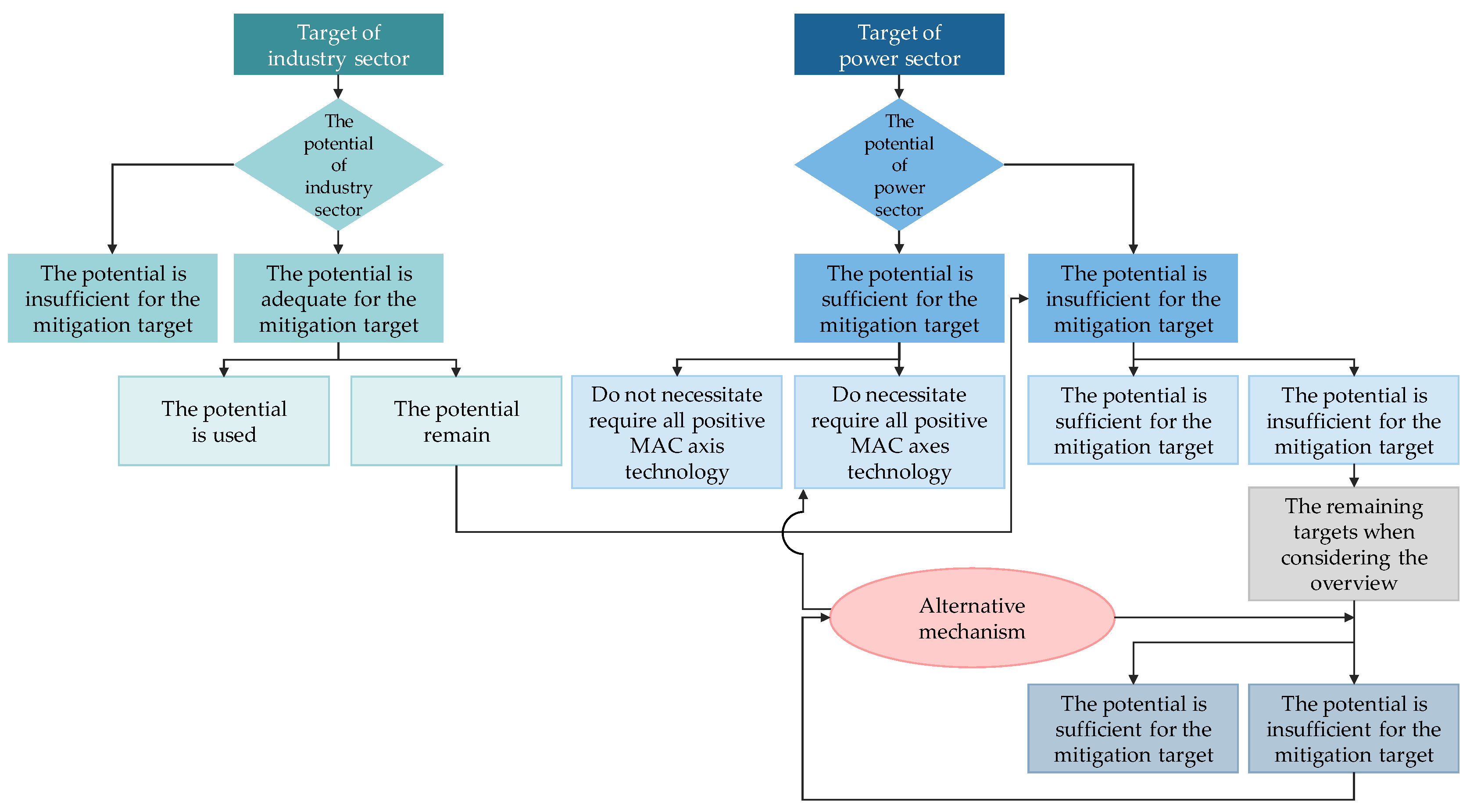 Preprints 86276 g004