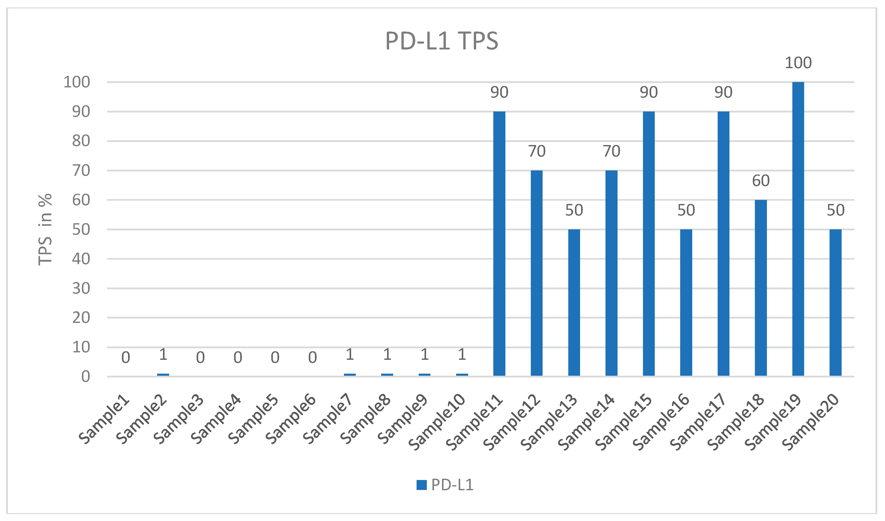 Preprints 102539 g001