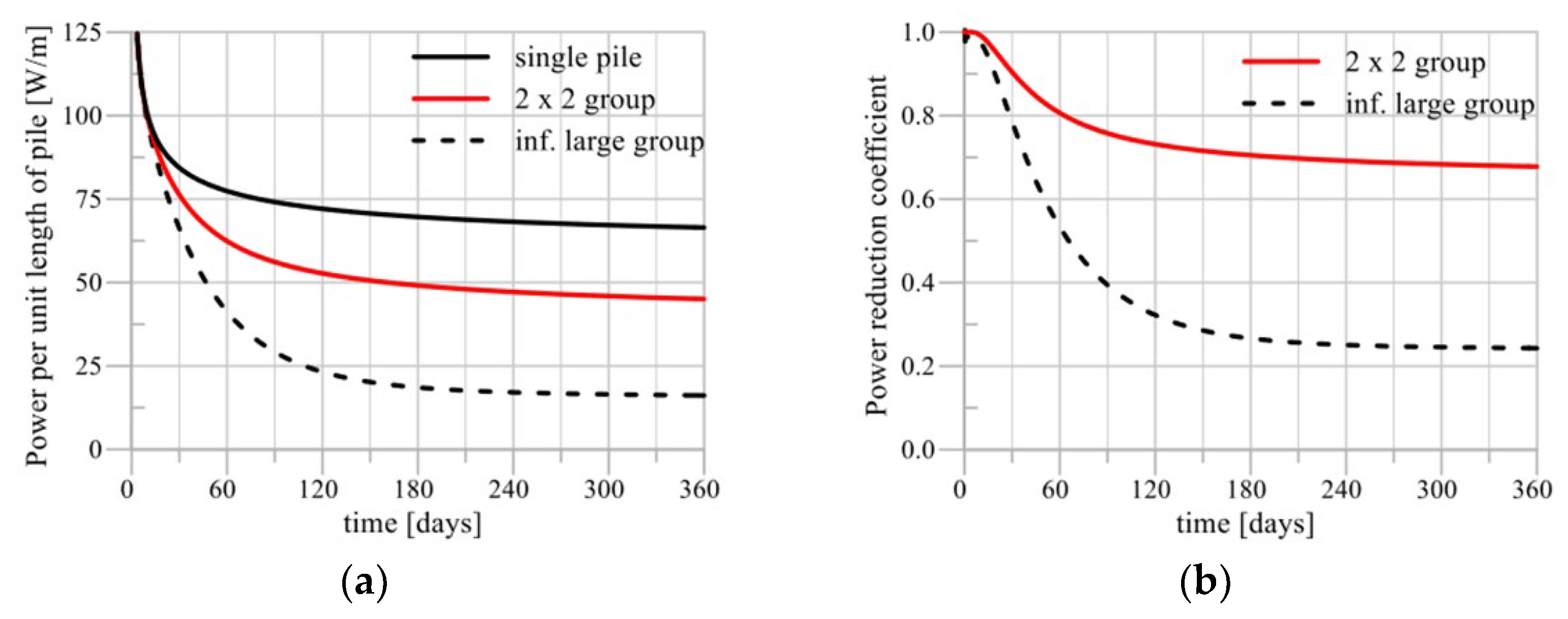 Preprints 118231 g016