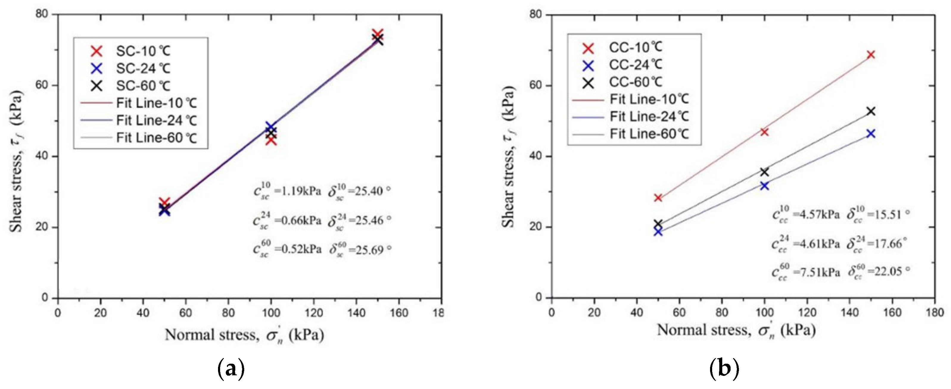 Preprints 118231 g021