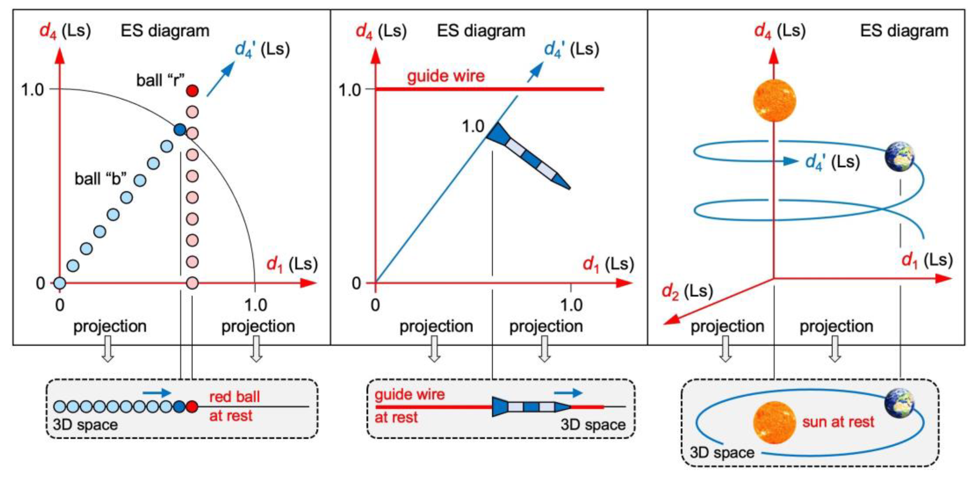 Preprints 107114 g004