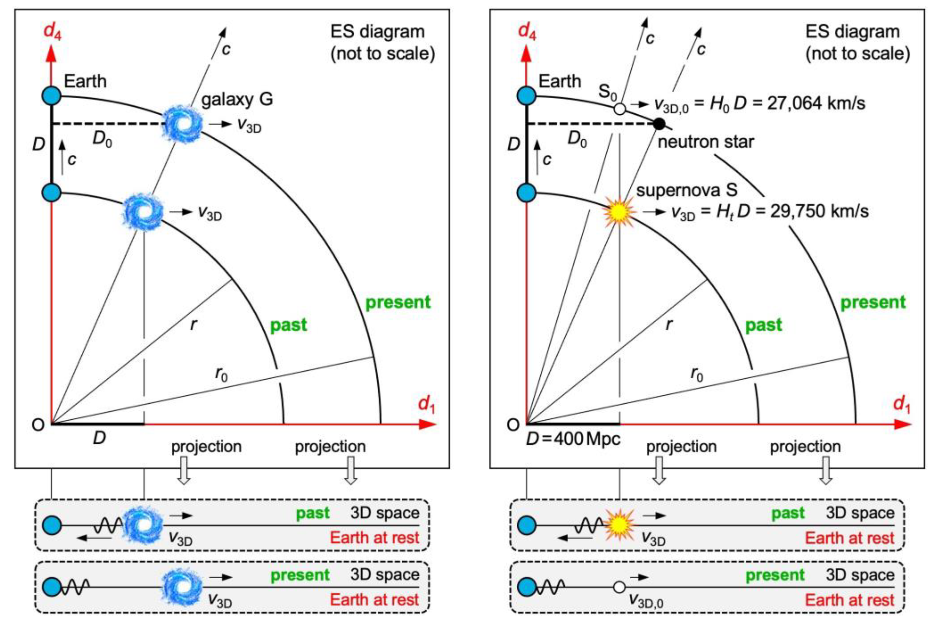 Preprints 107114 g005