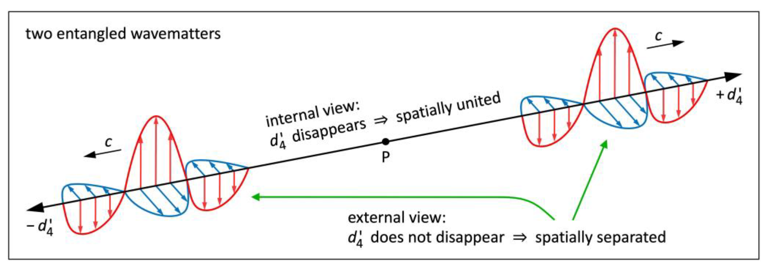 Preprints 107114 g008