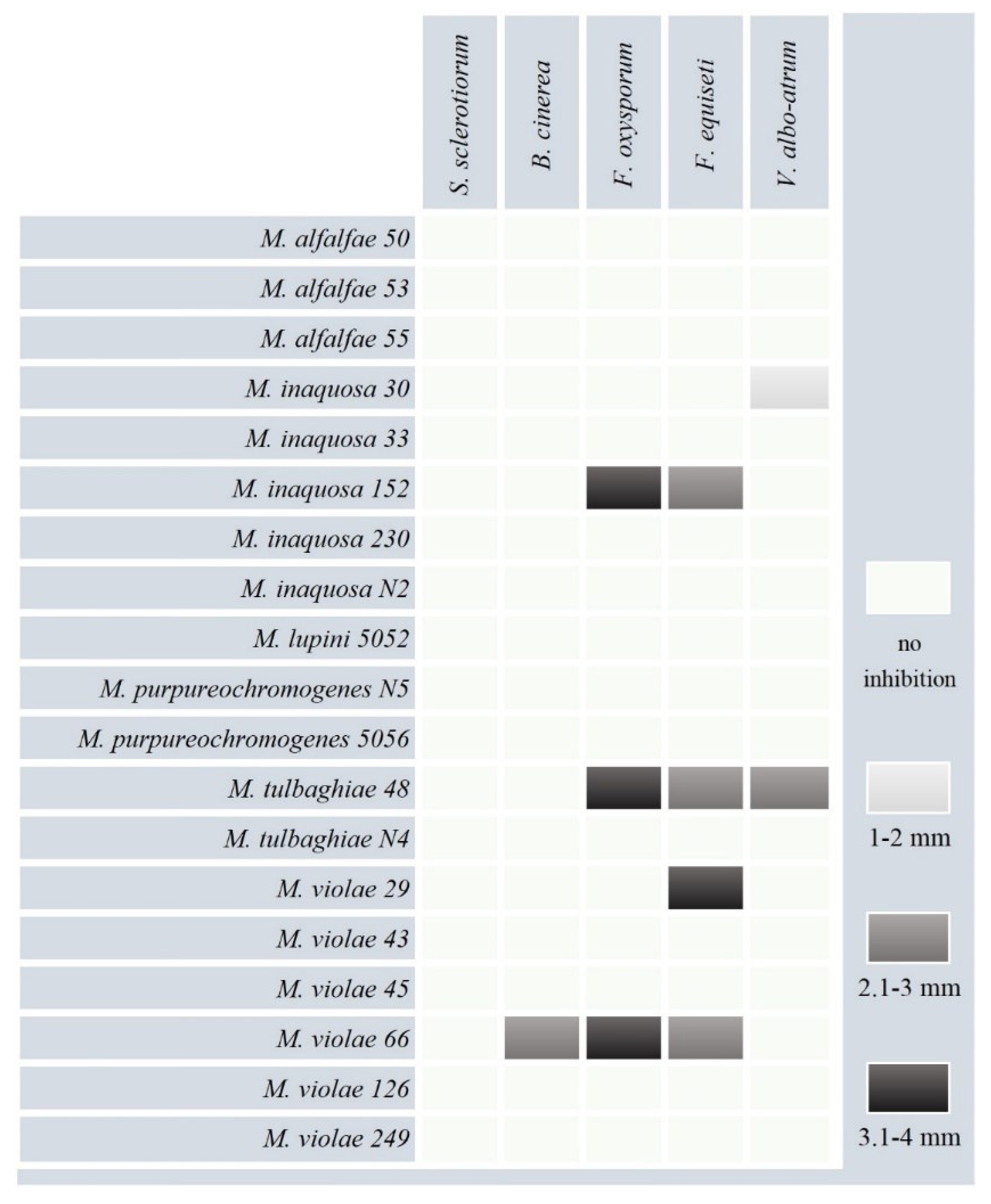 Preprints 102327 g003