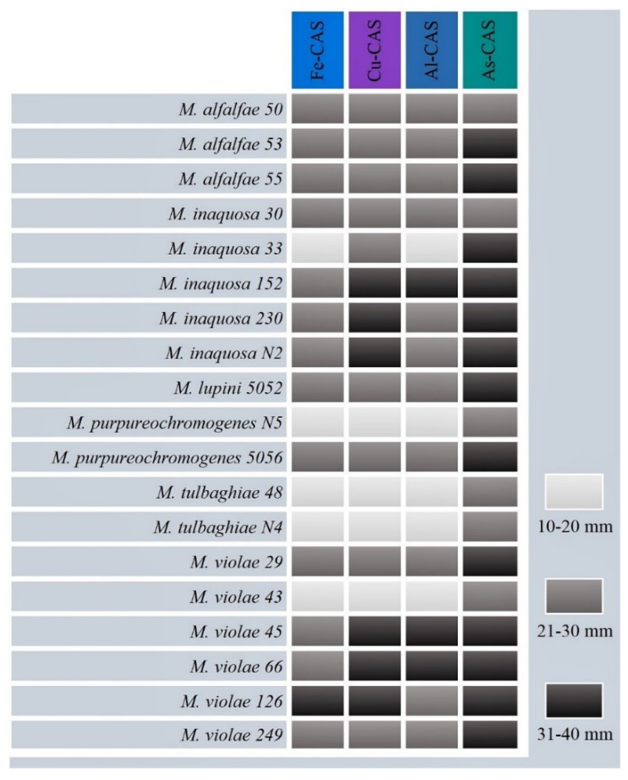 Preprints 102327 g006