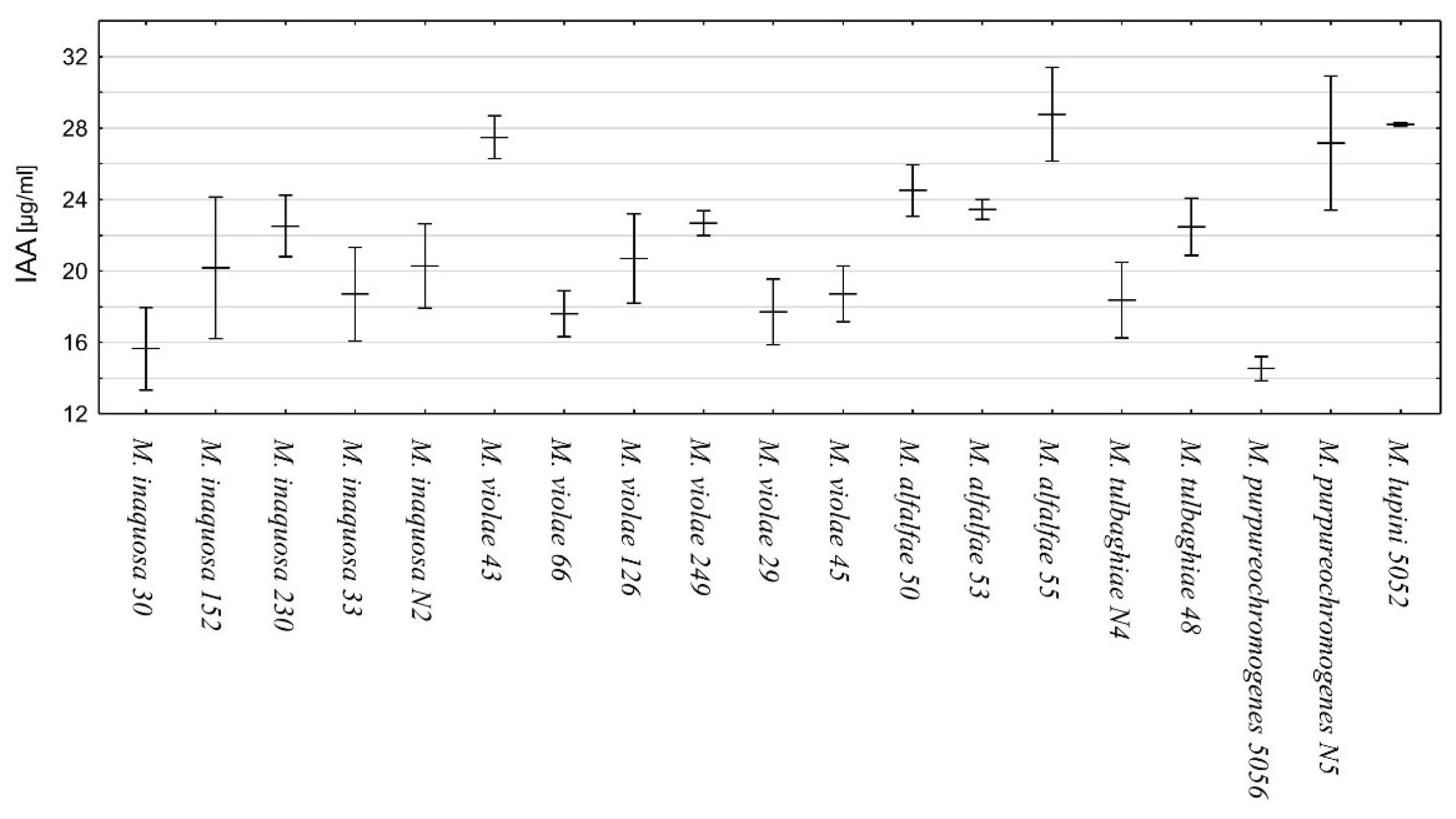 Preprints 102327 g007