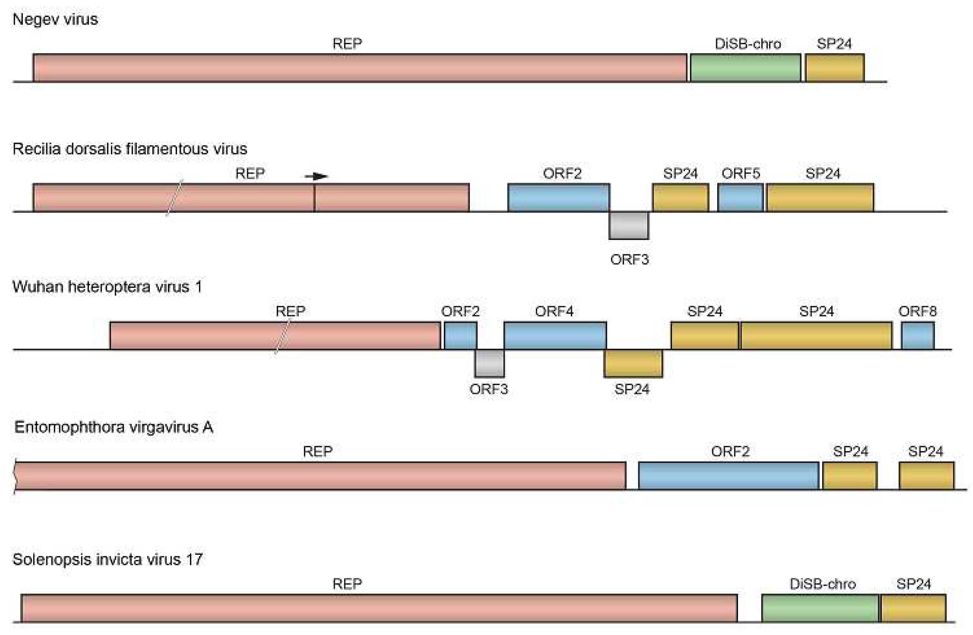 Preprints 88929 g001