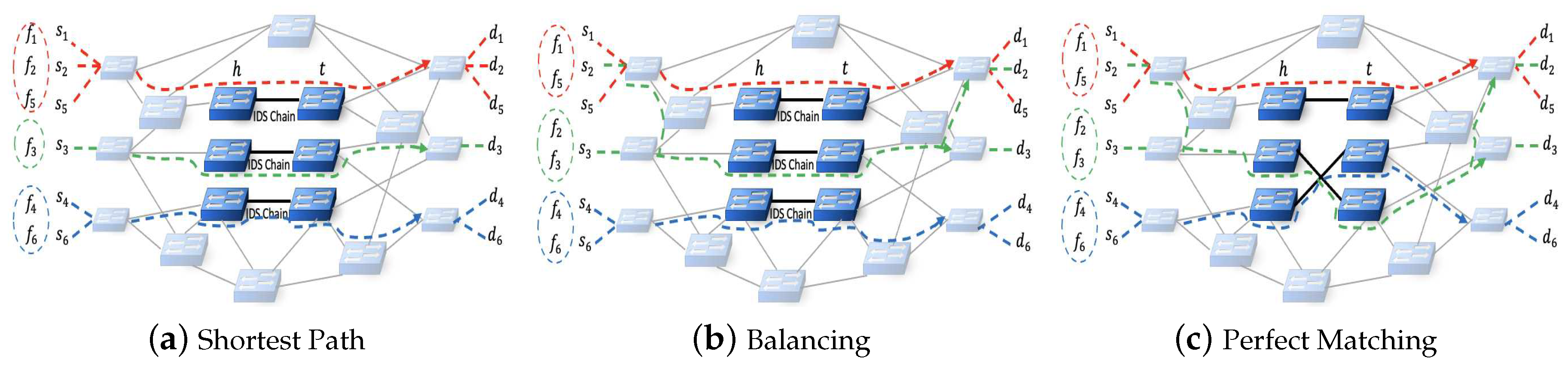 Preprints 88887 g002