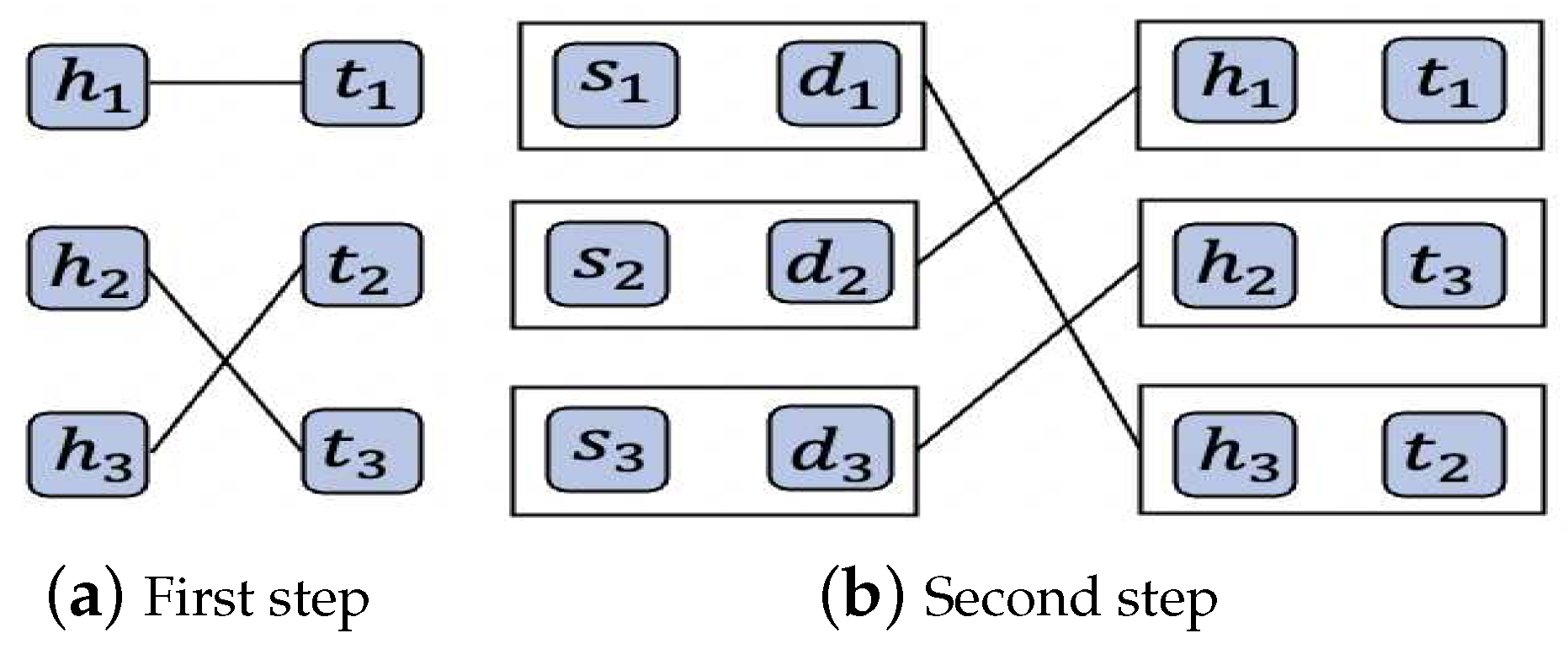 Preprints 88887 g003