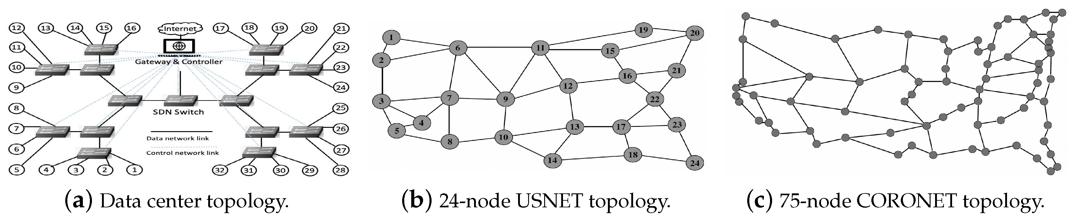 Preprints 88887 g005