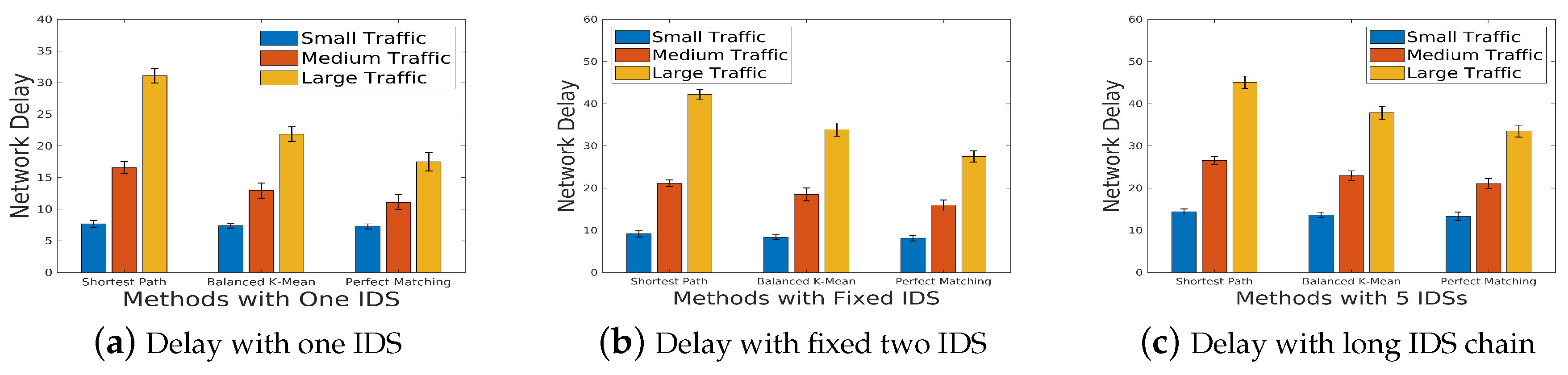 Preprints 88887 g006