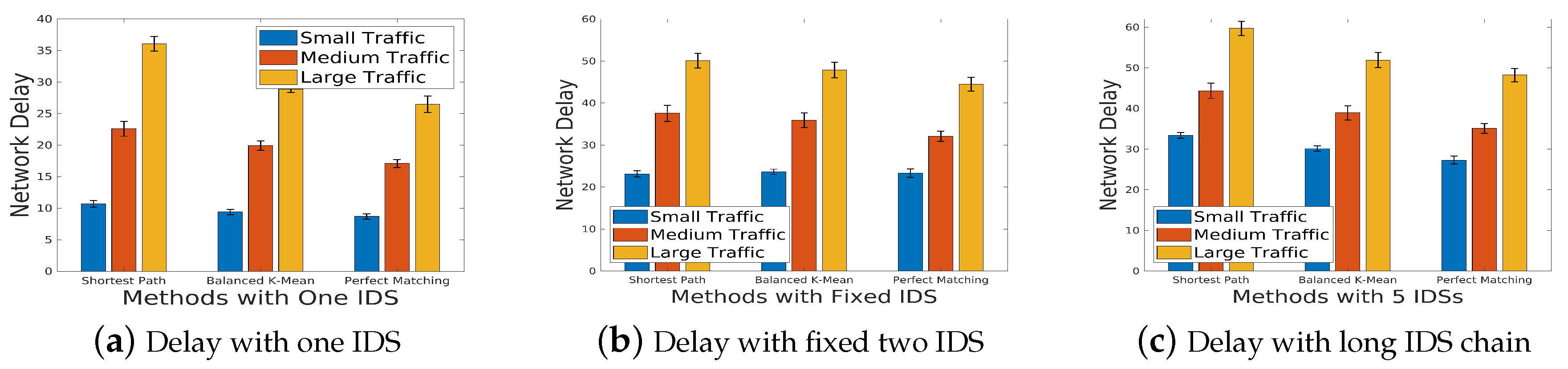 Preprints 88887 g007