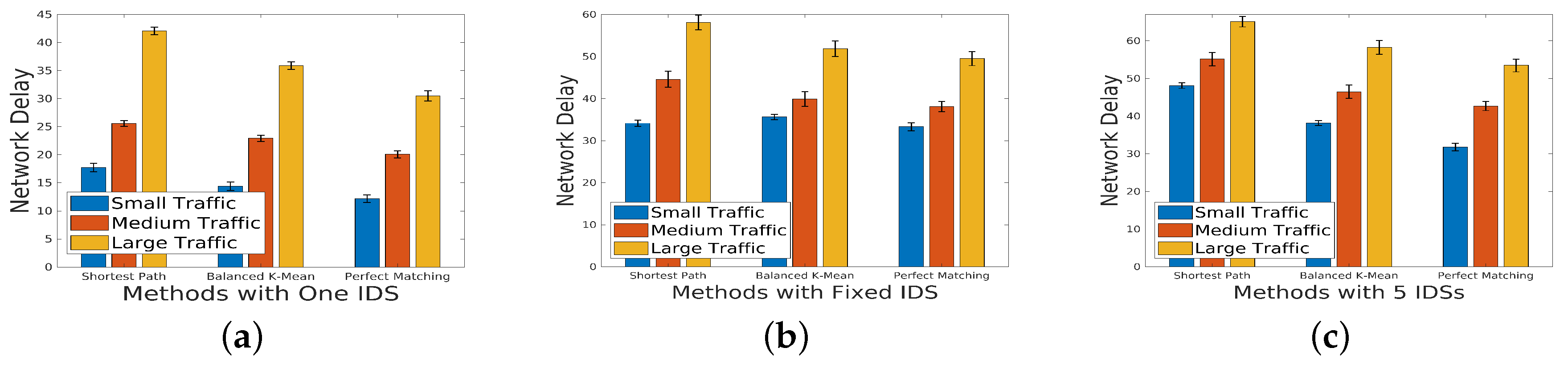 Preprints 88887 g008