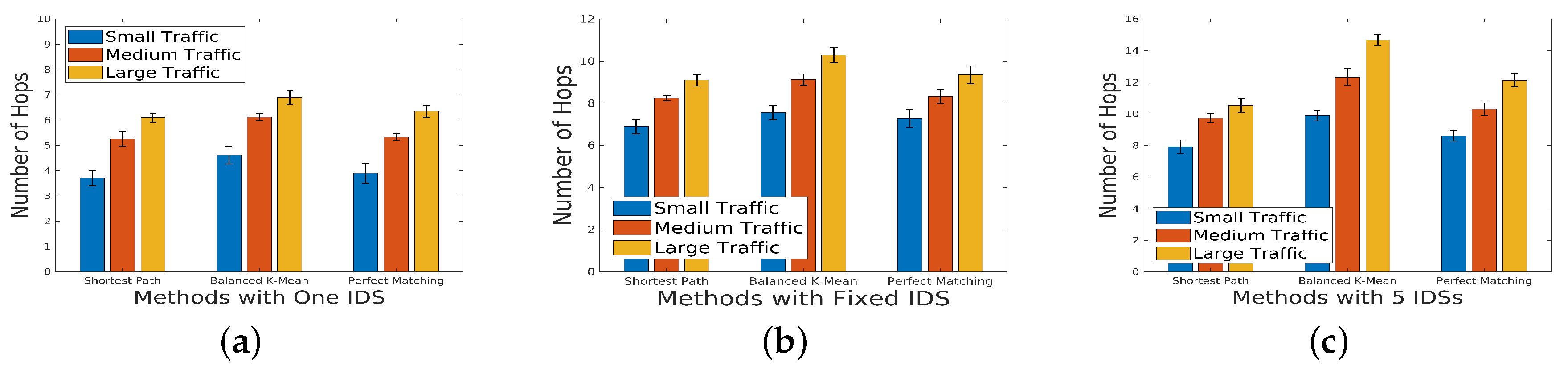 Preprints 88887 g009