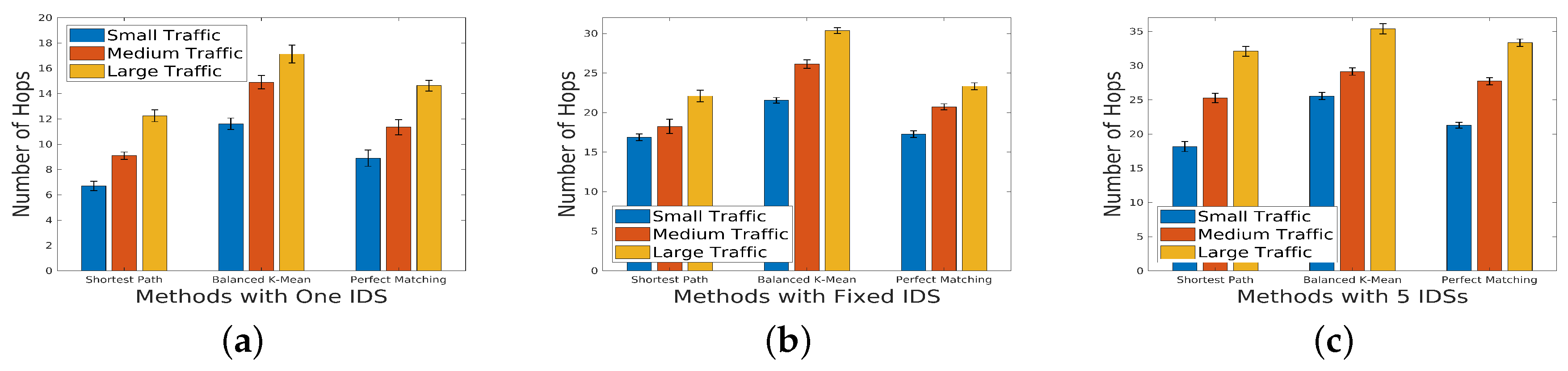 Preprints 88887 g010